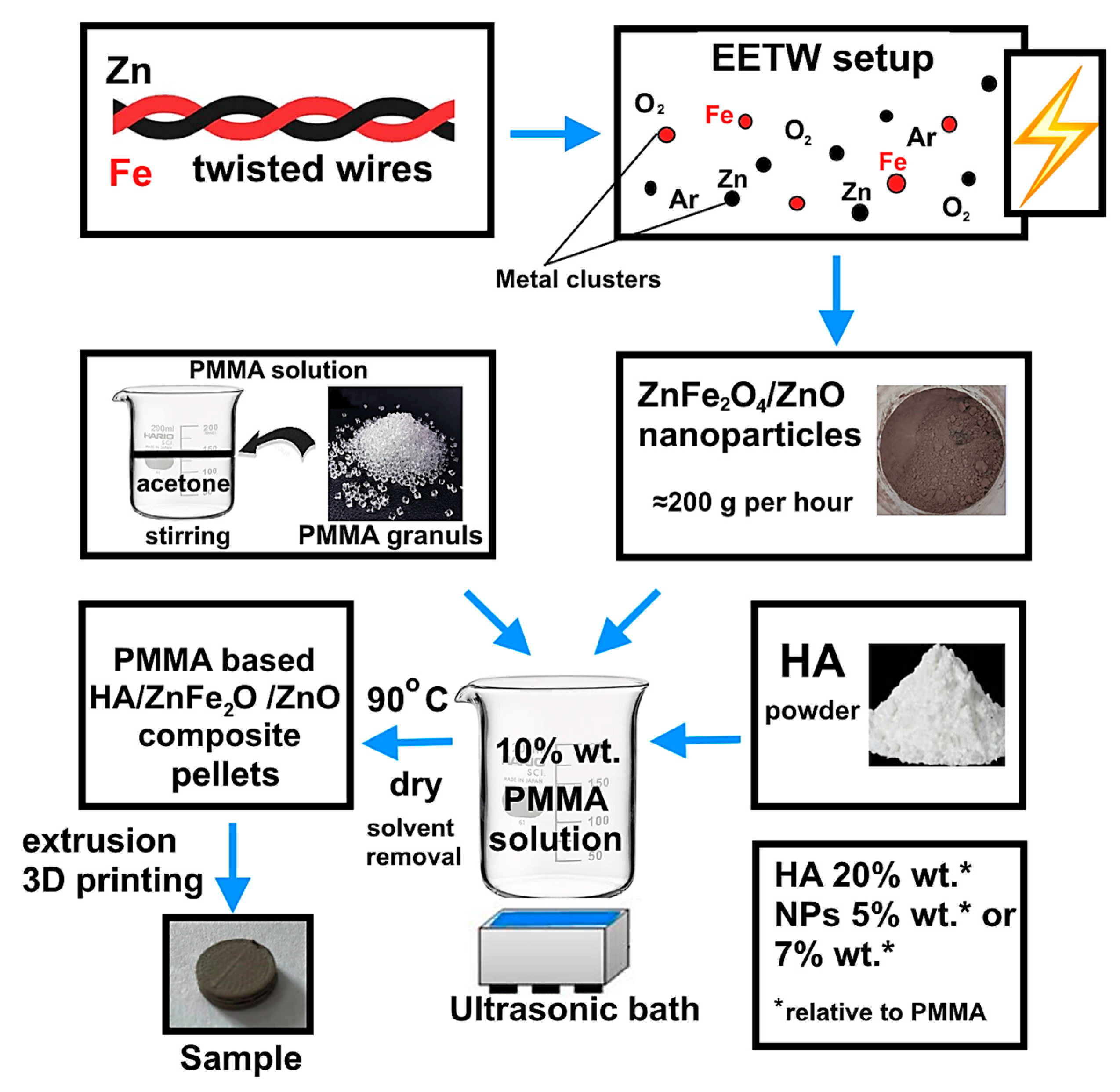 Biomimetics 08 00488 g001