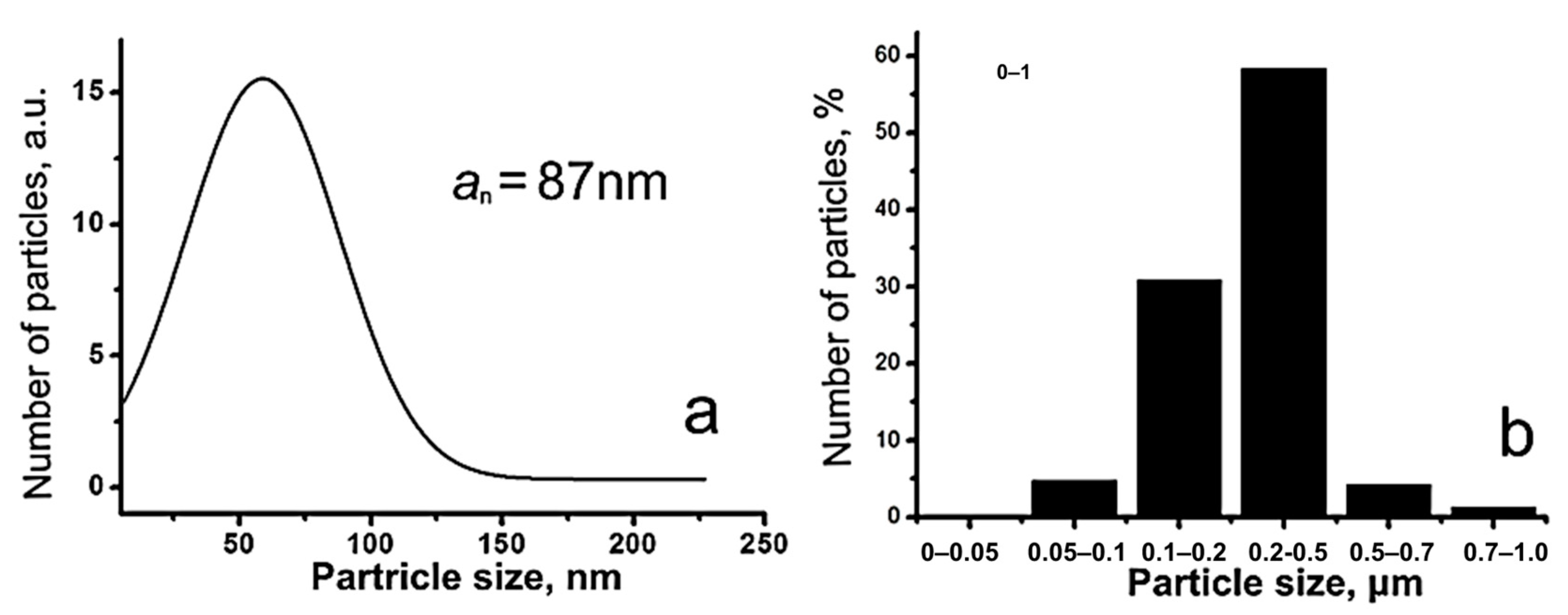 Biomimetics 08 00488 g003