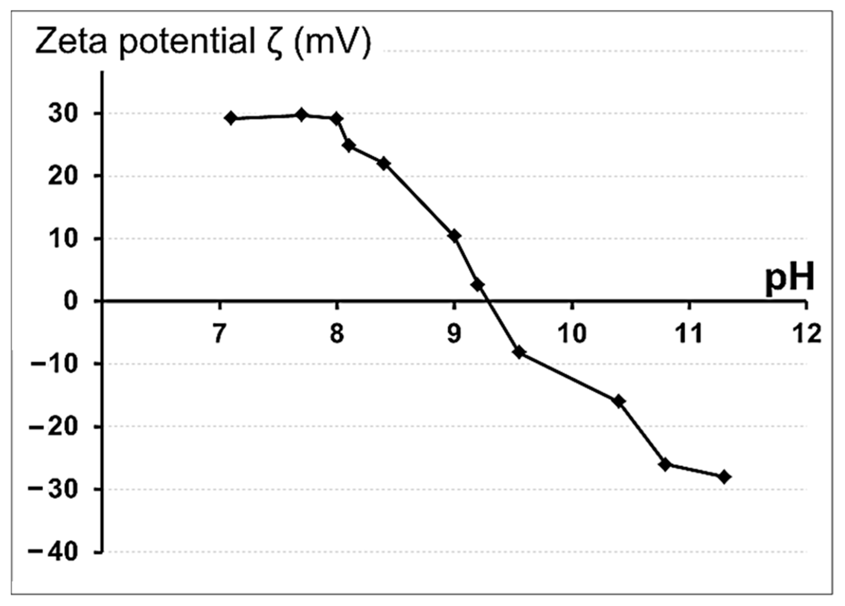 Biomimetics 08 00488 g006