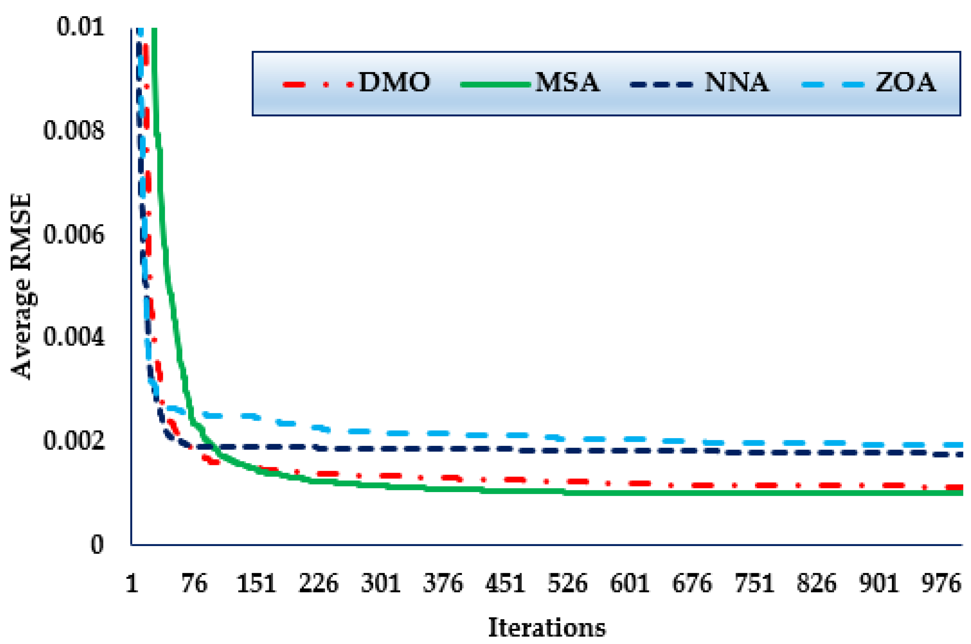 Biomimetics 08 00490 g005