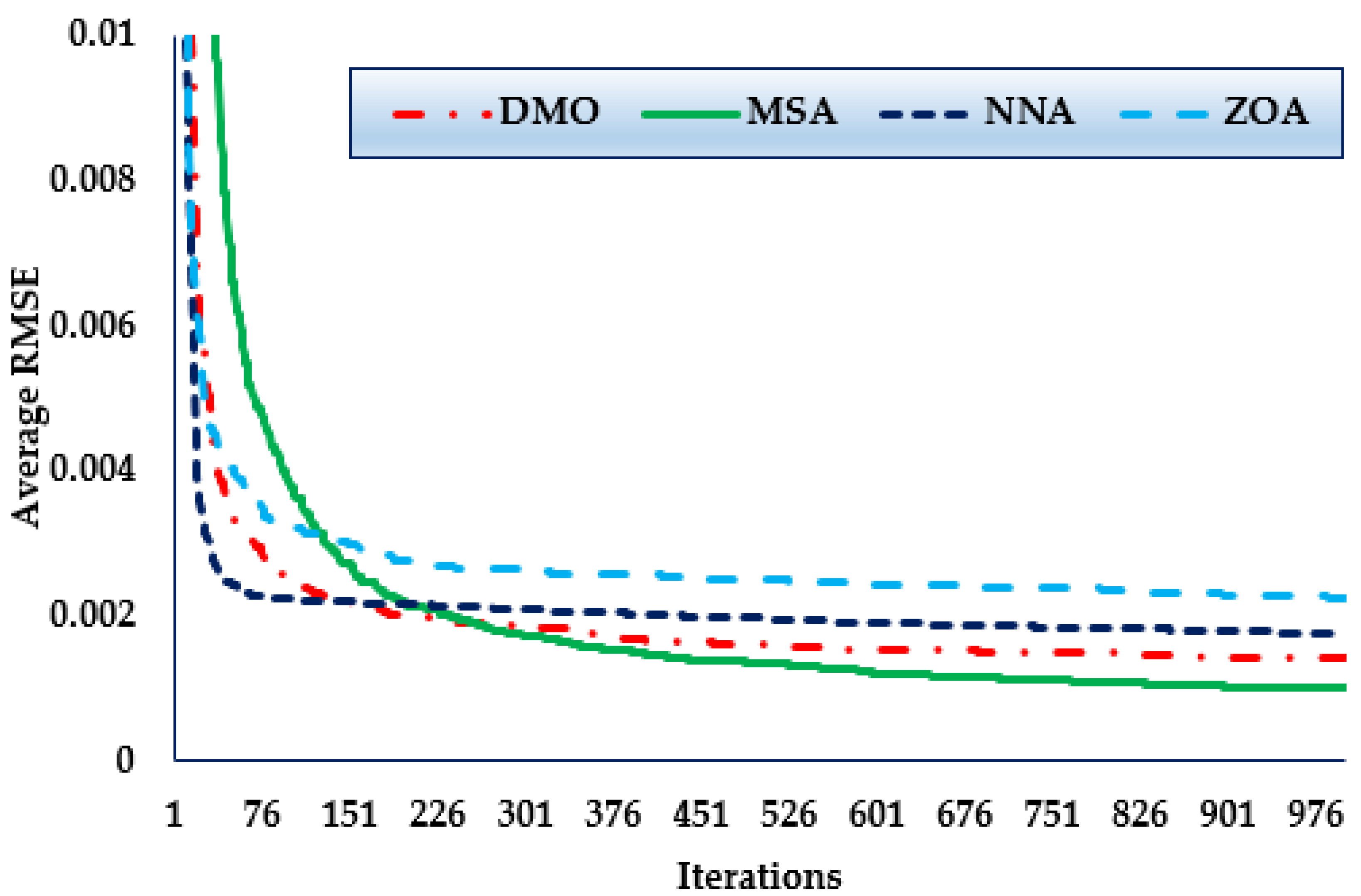 Biomimetics 08 00490 g006