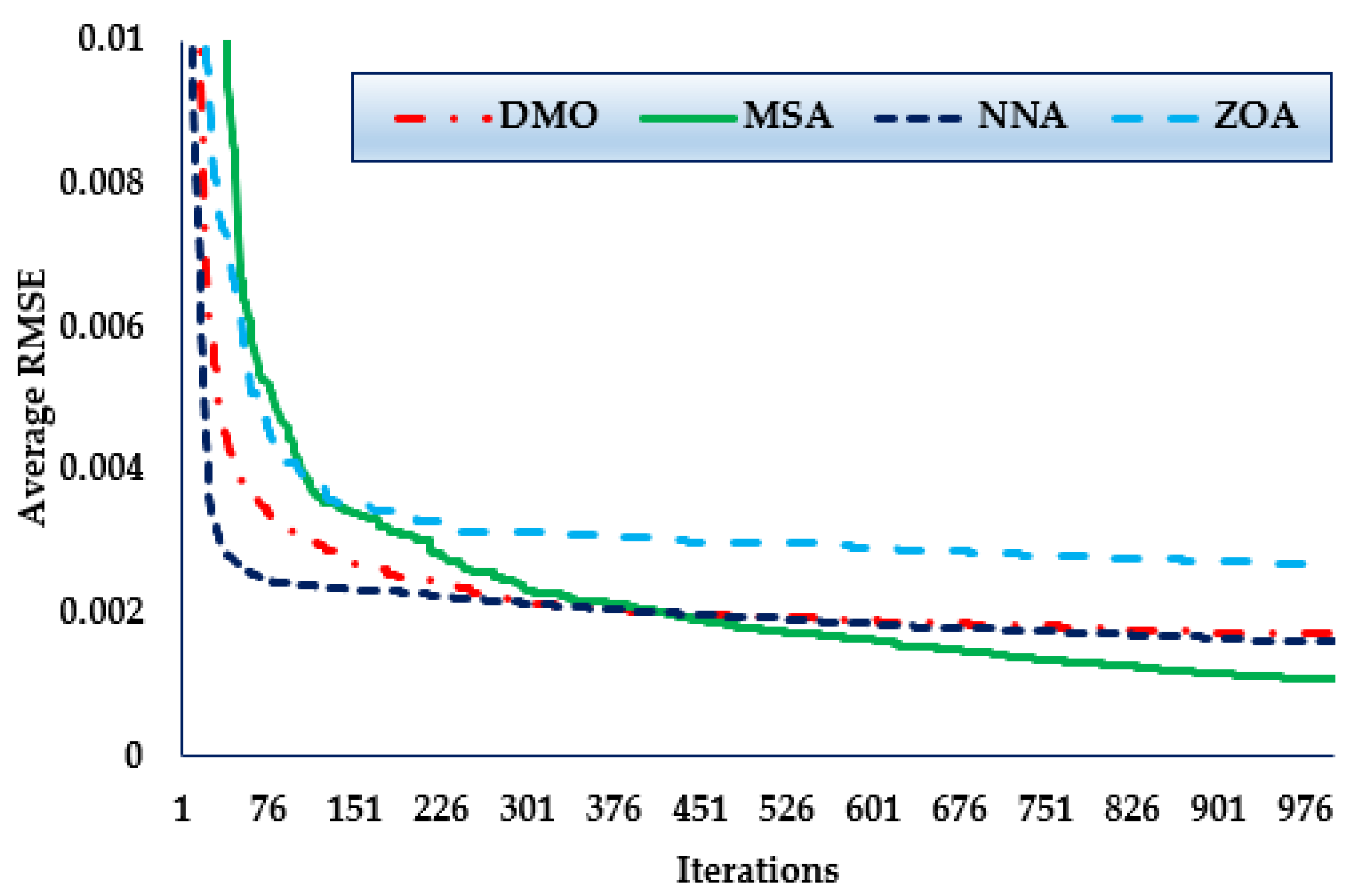 Biomimetics 08 00490 g007