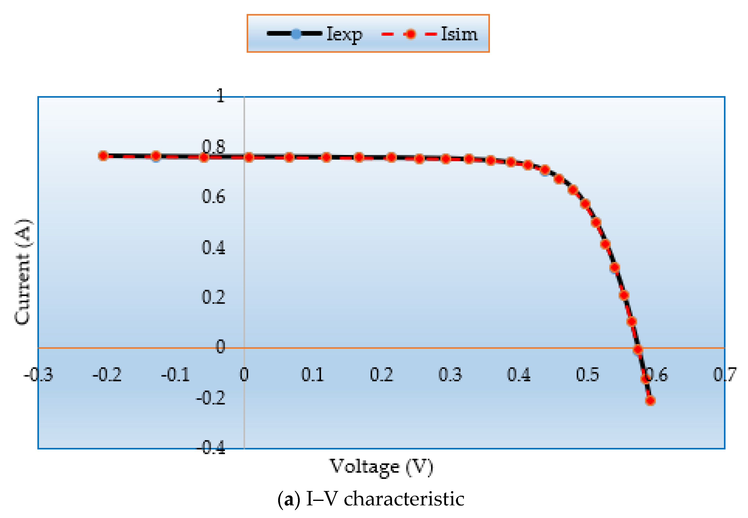Biomimetics 08 00490 g008a