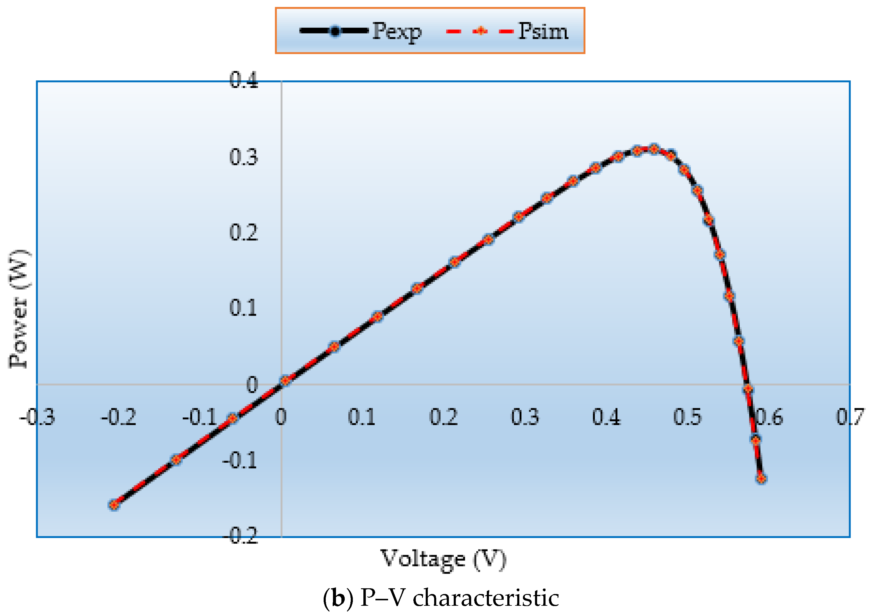 Biomimetics 08 00490 g008b