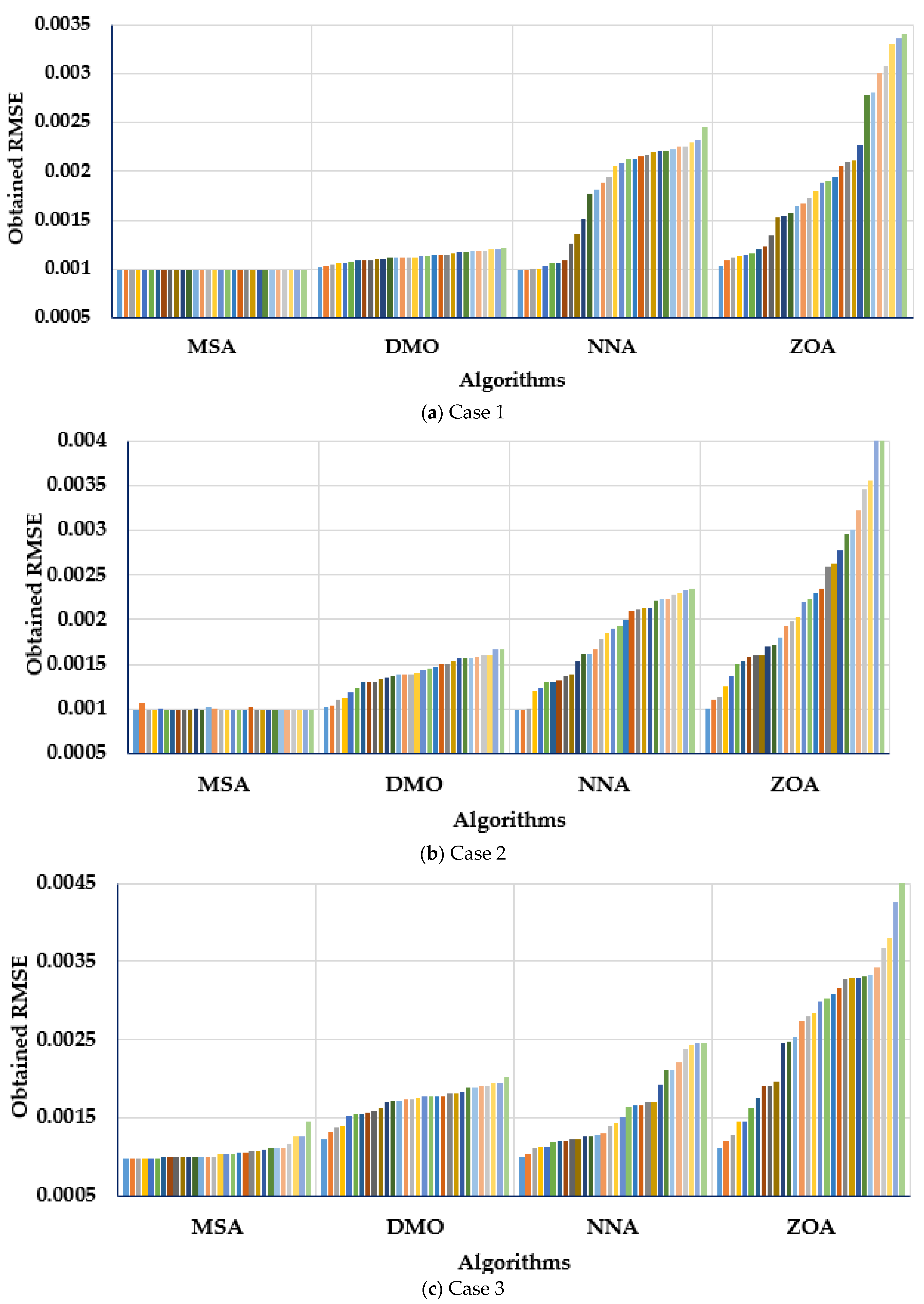 Biomimetics 08 00490 g009