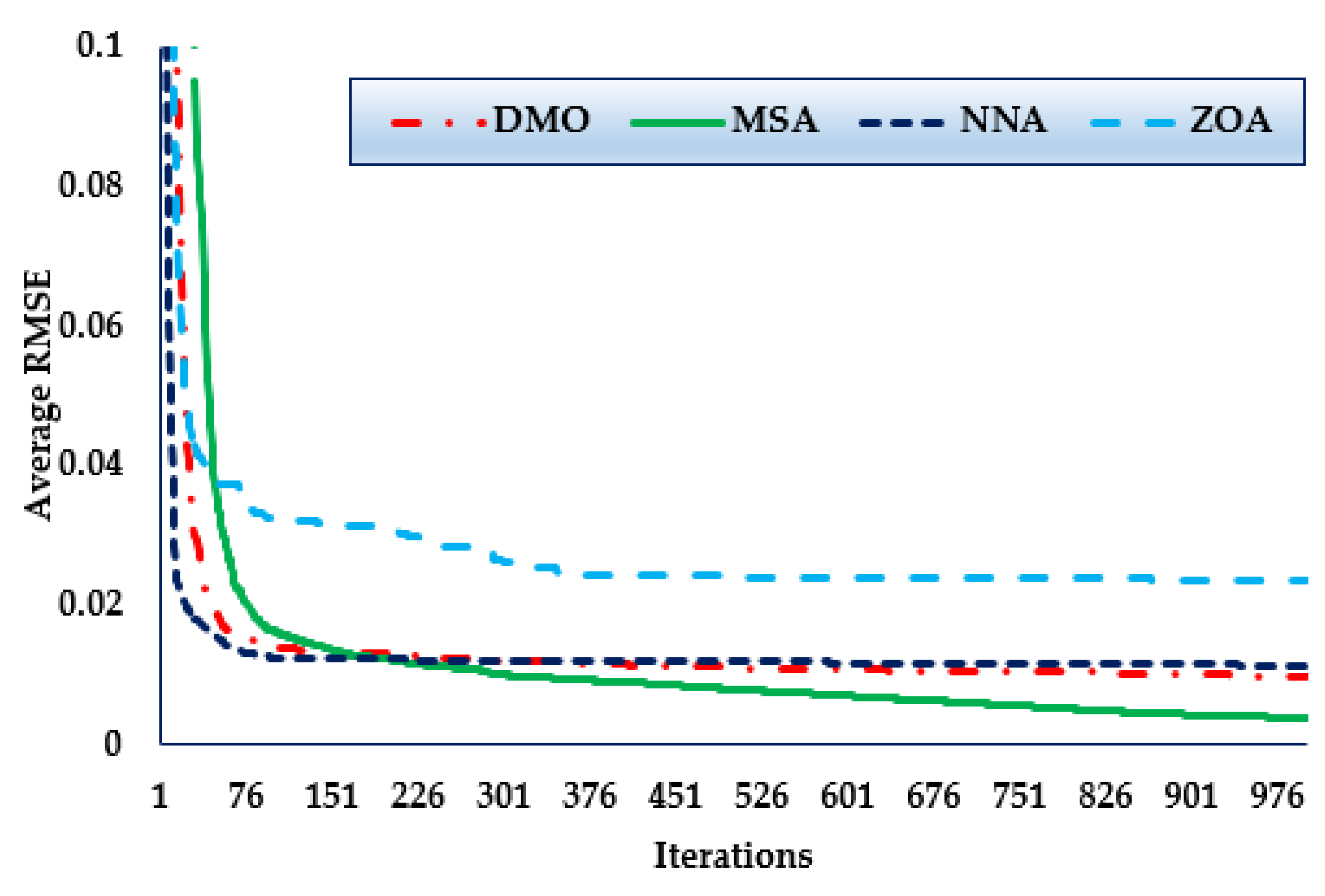 Biomimetics 08 00490 g010
