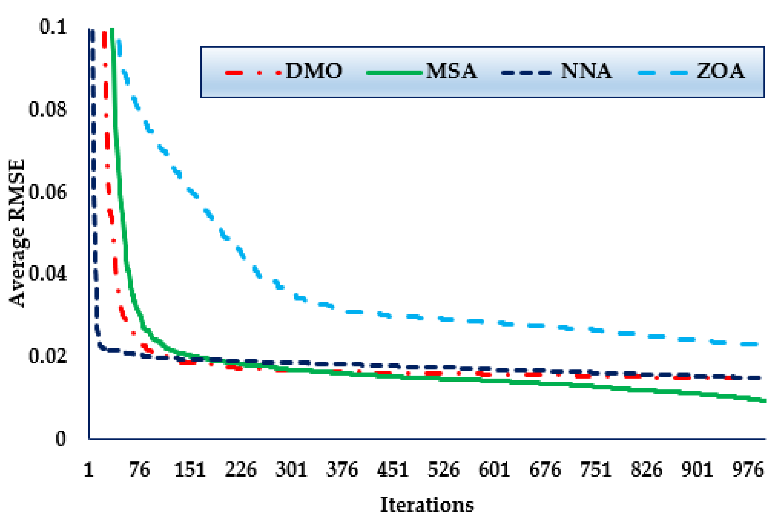 Biomimetics 08 00490 g012