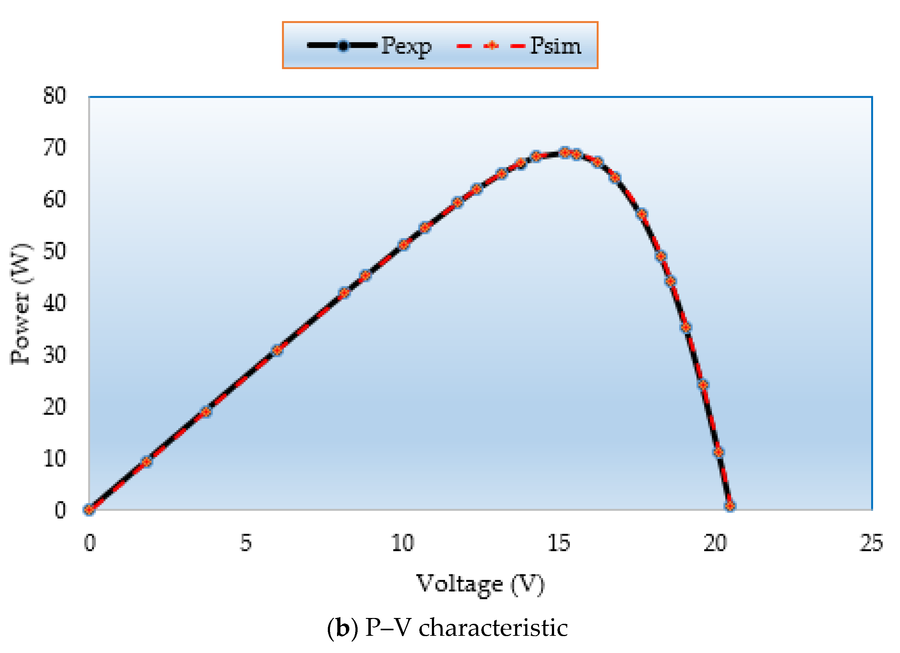 Biomimetics 08 00490 g013b