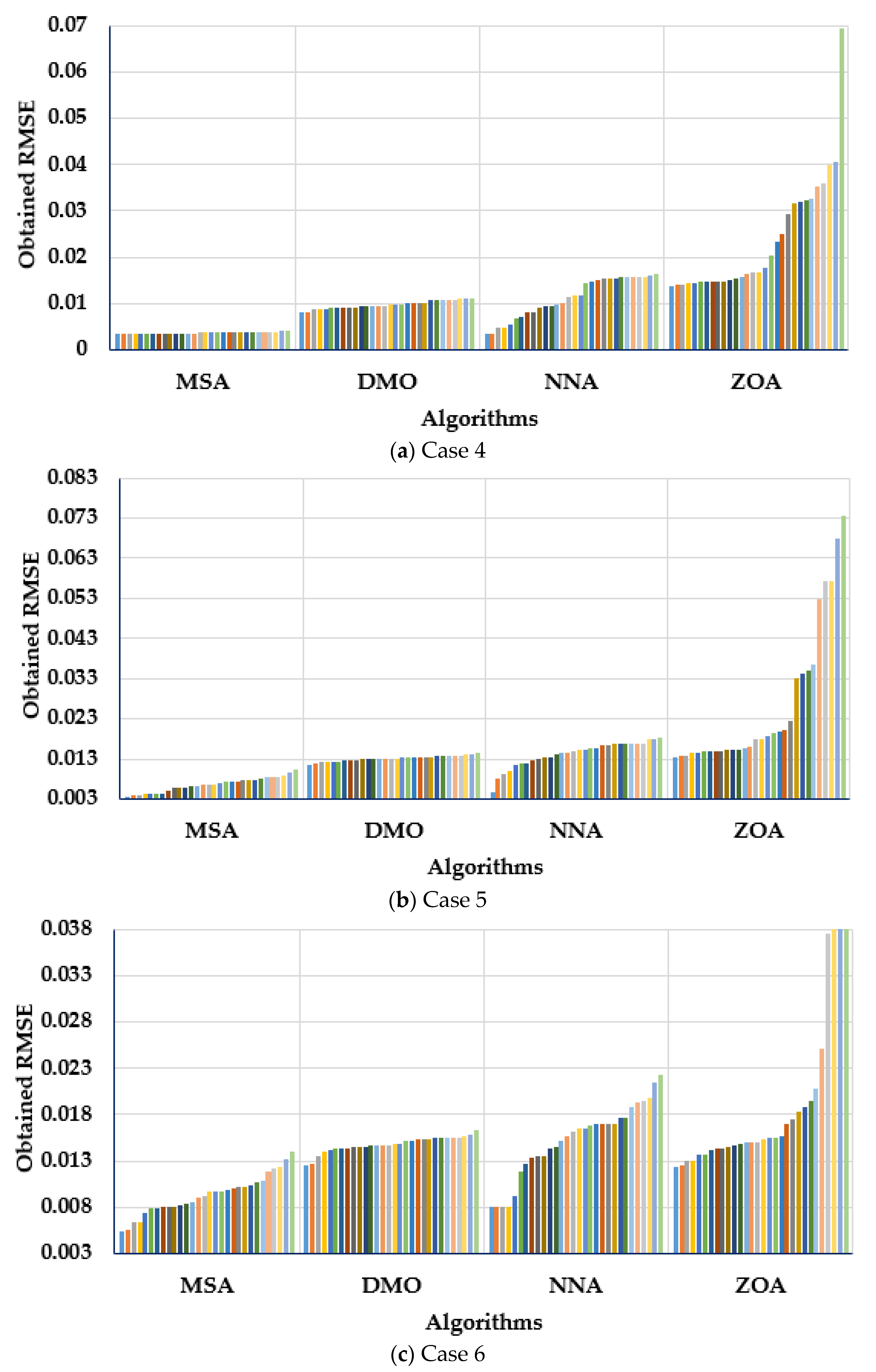 Biomimetics 08 00490 g014