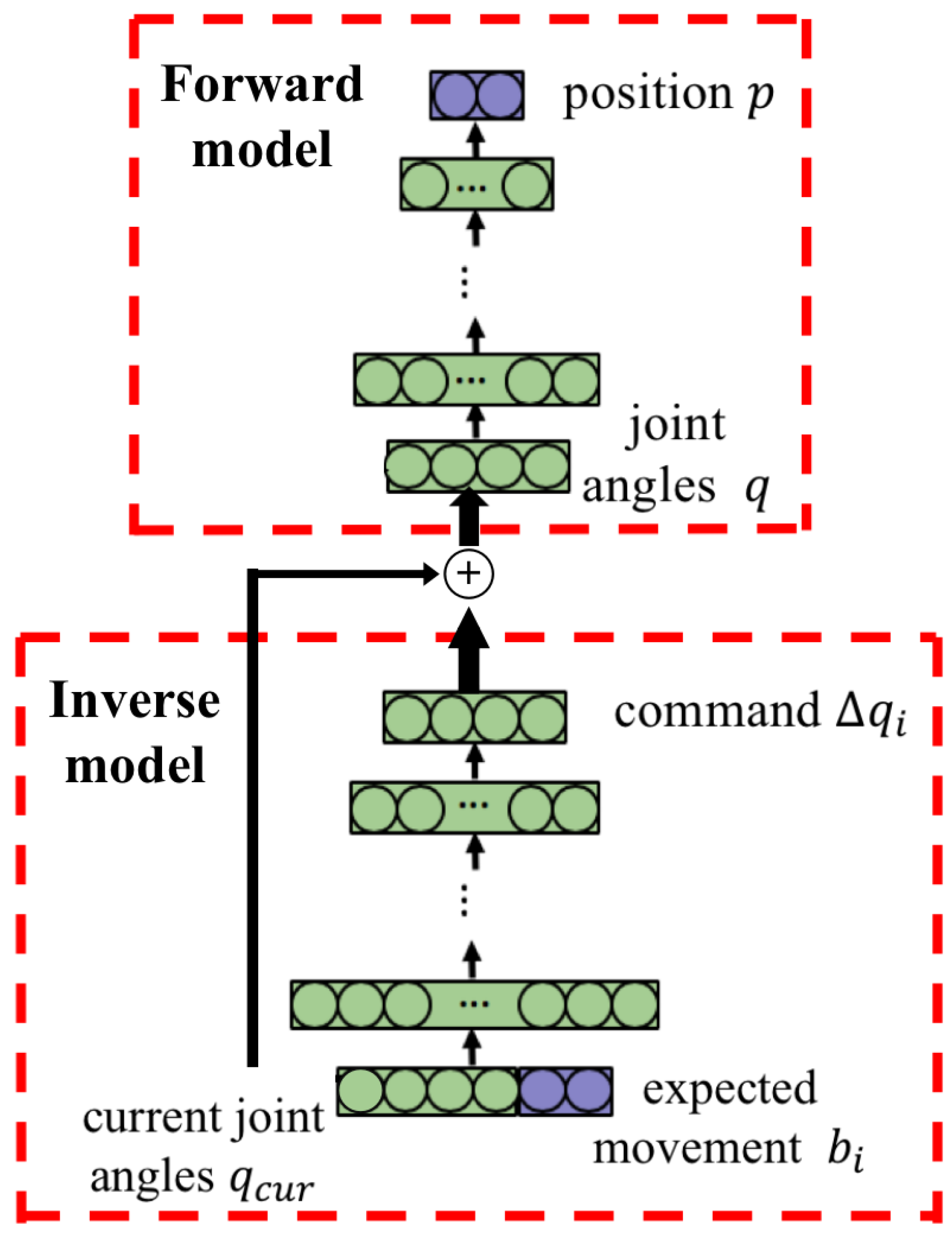 Biomimetics 08 00491 g003 Biomimetics 08 00491 g003