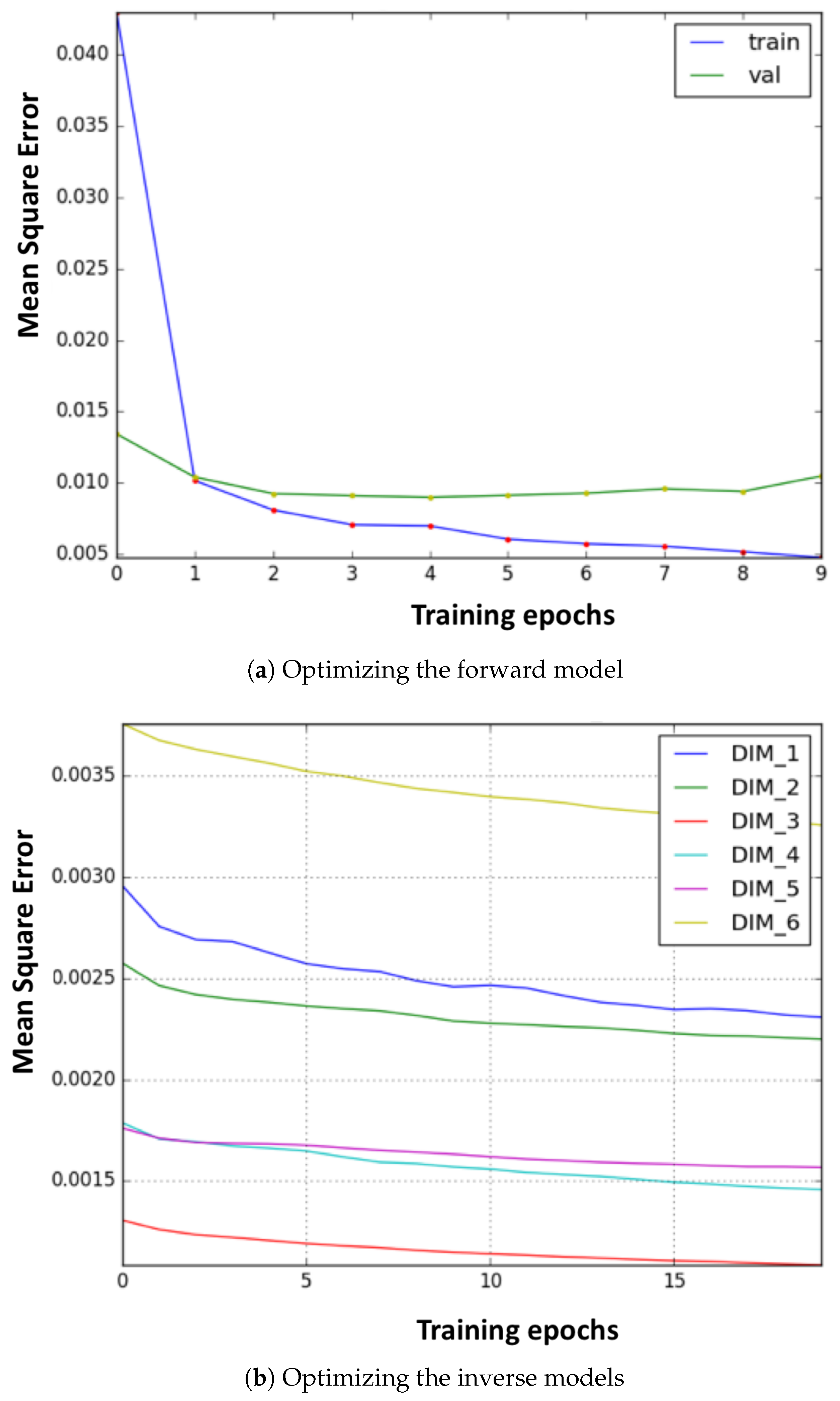 Biomimetics 08 00491 g006 Biomimetics 08 00491 g006