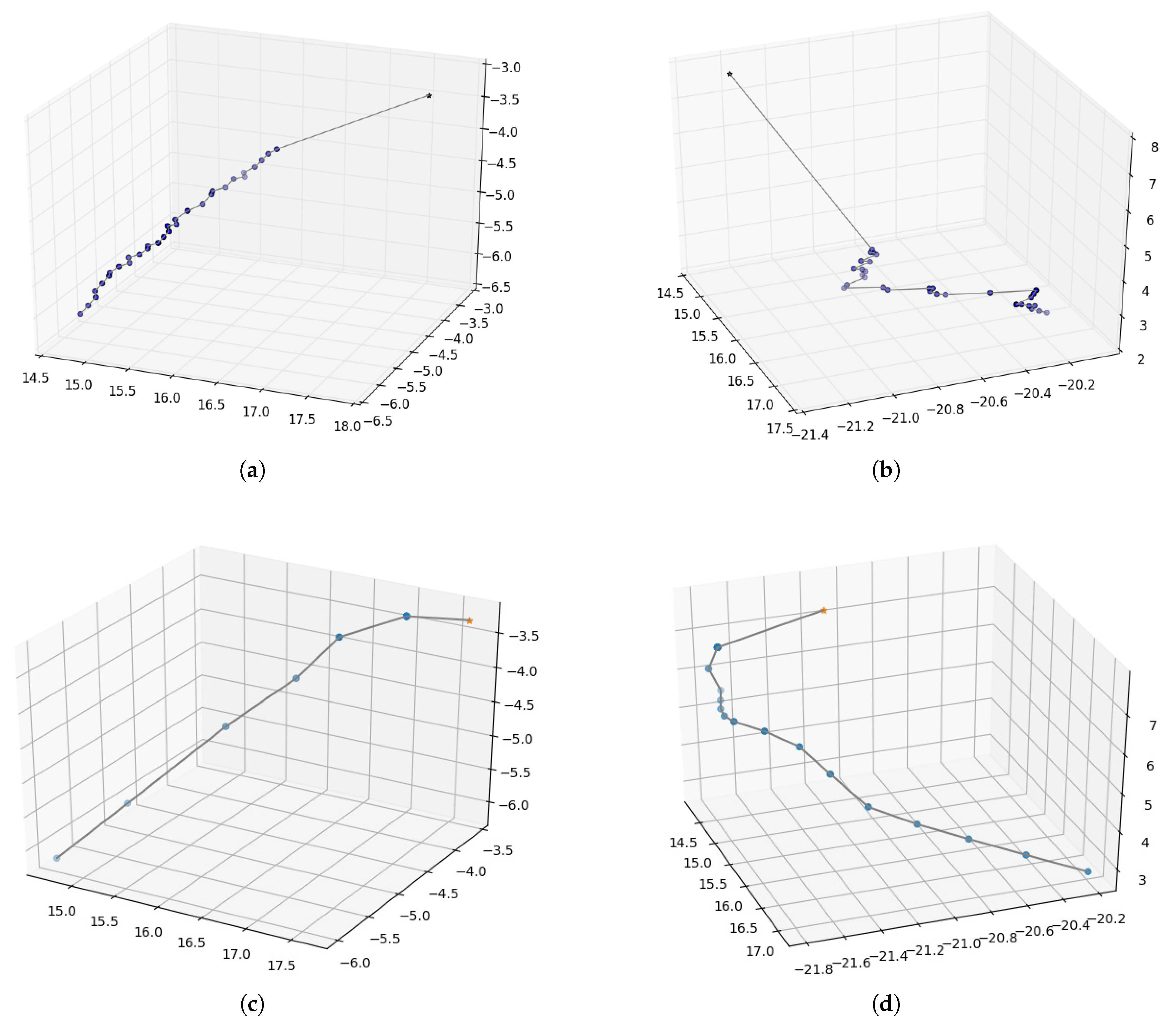 Biomimetics 08 00491 g009a Biomimetics 08 00491 g009a
