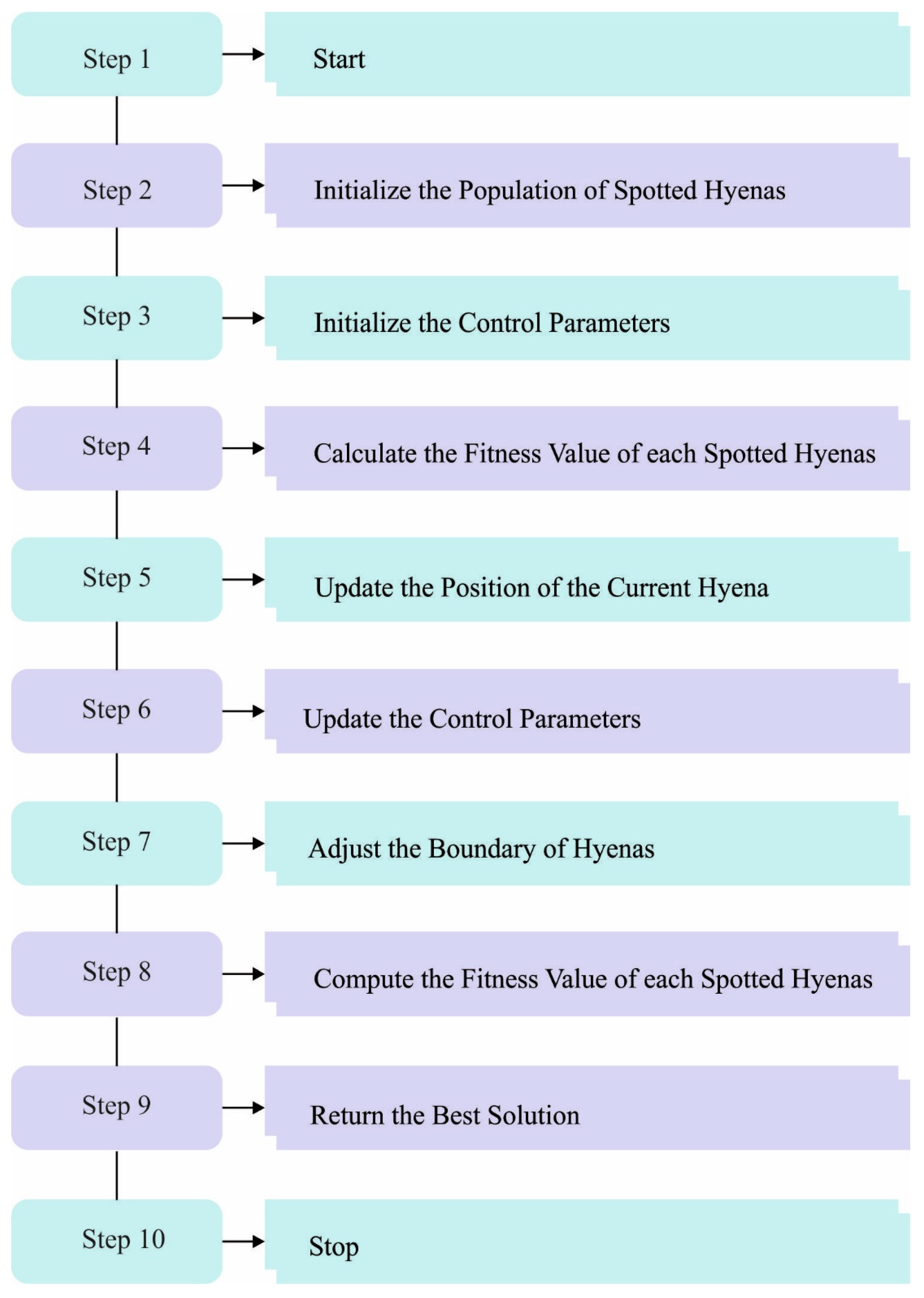 Biomimetics 08 00493 g002