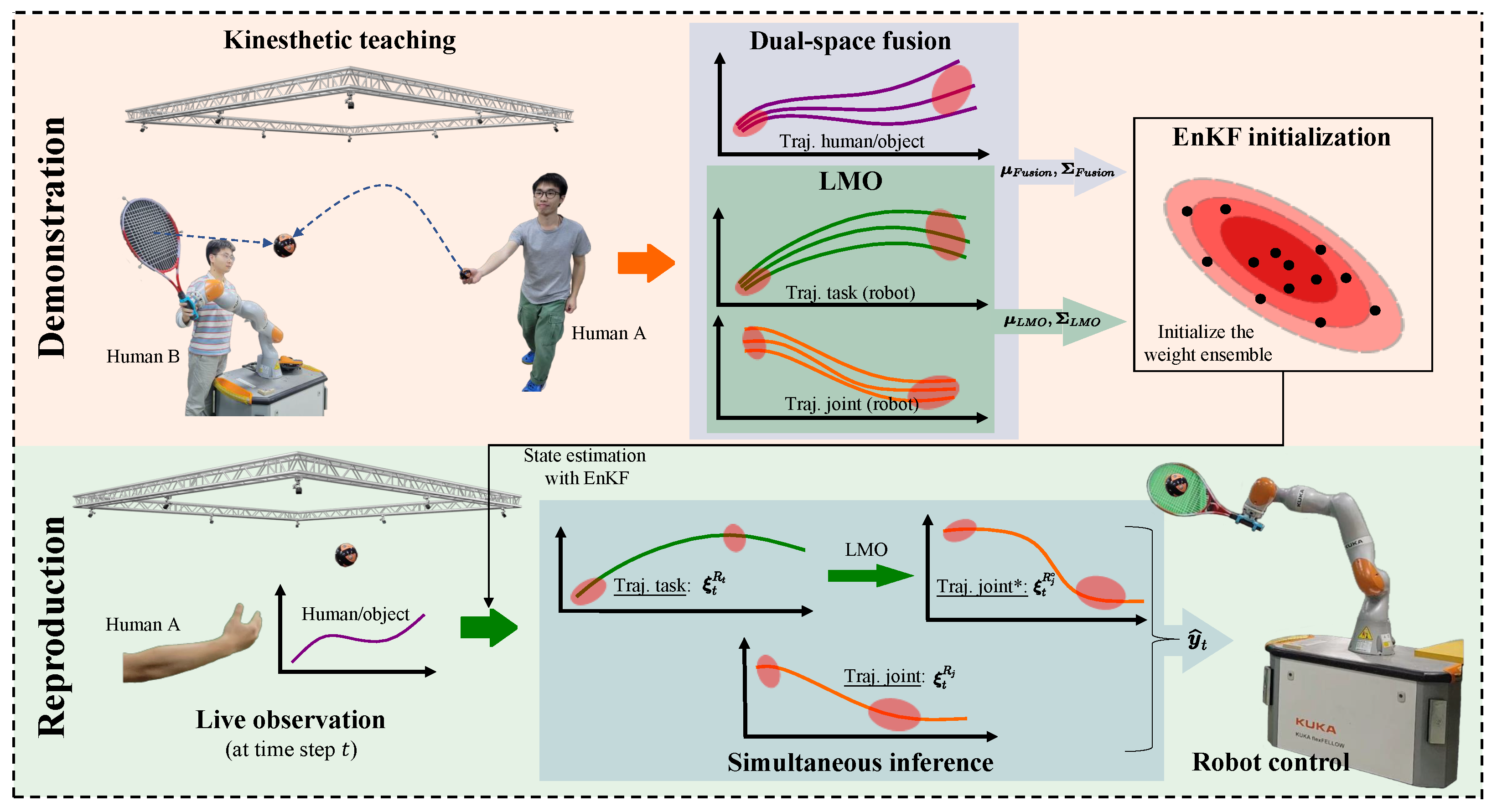 Biomimetics 08 00497 g001