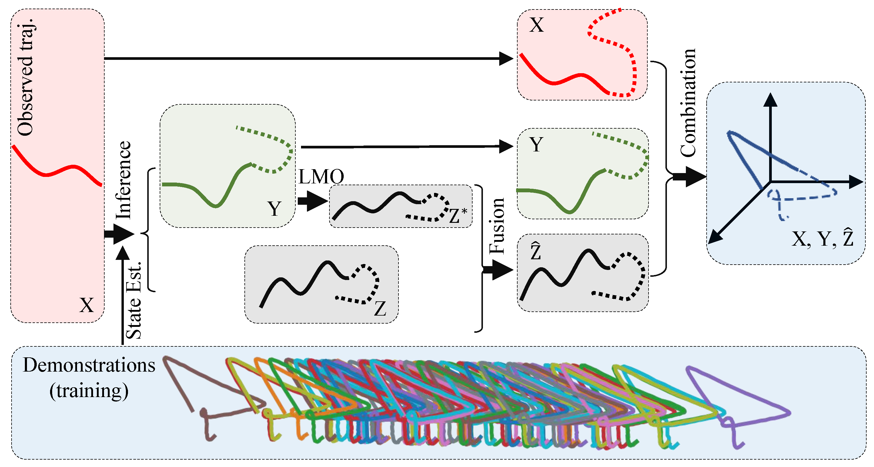 Biomimetics 08 00497 g002