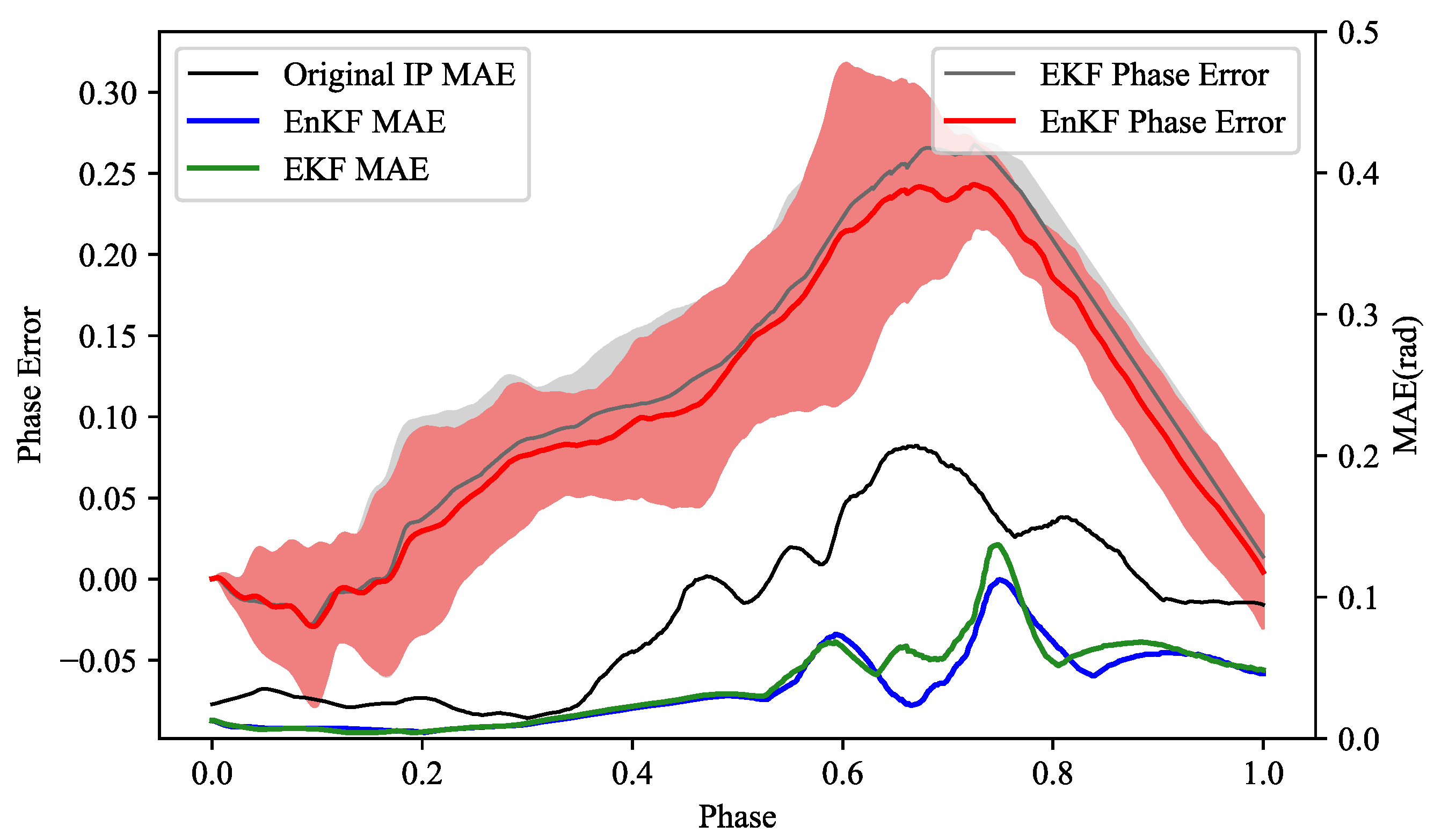 Biomimetics 08 00497 g008