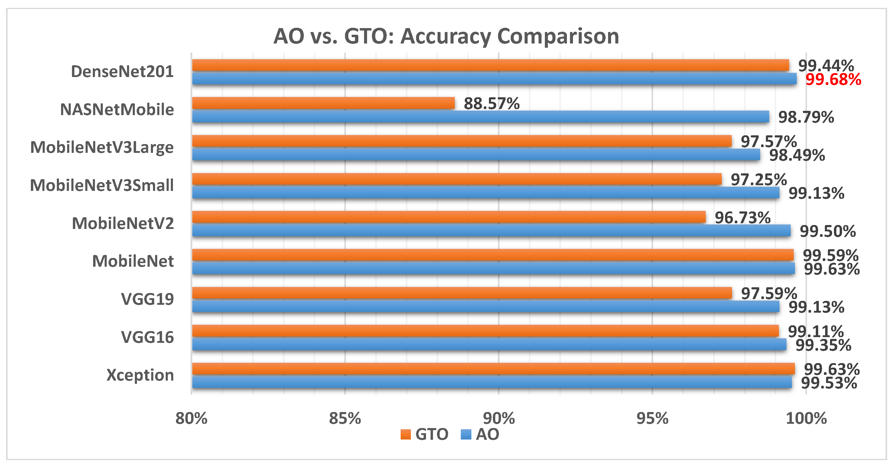 Biomimetics 08 00499 g006