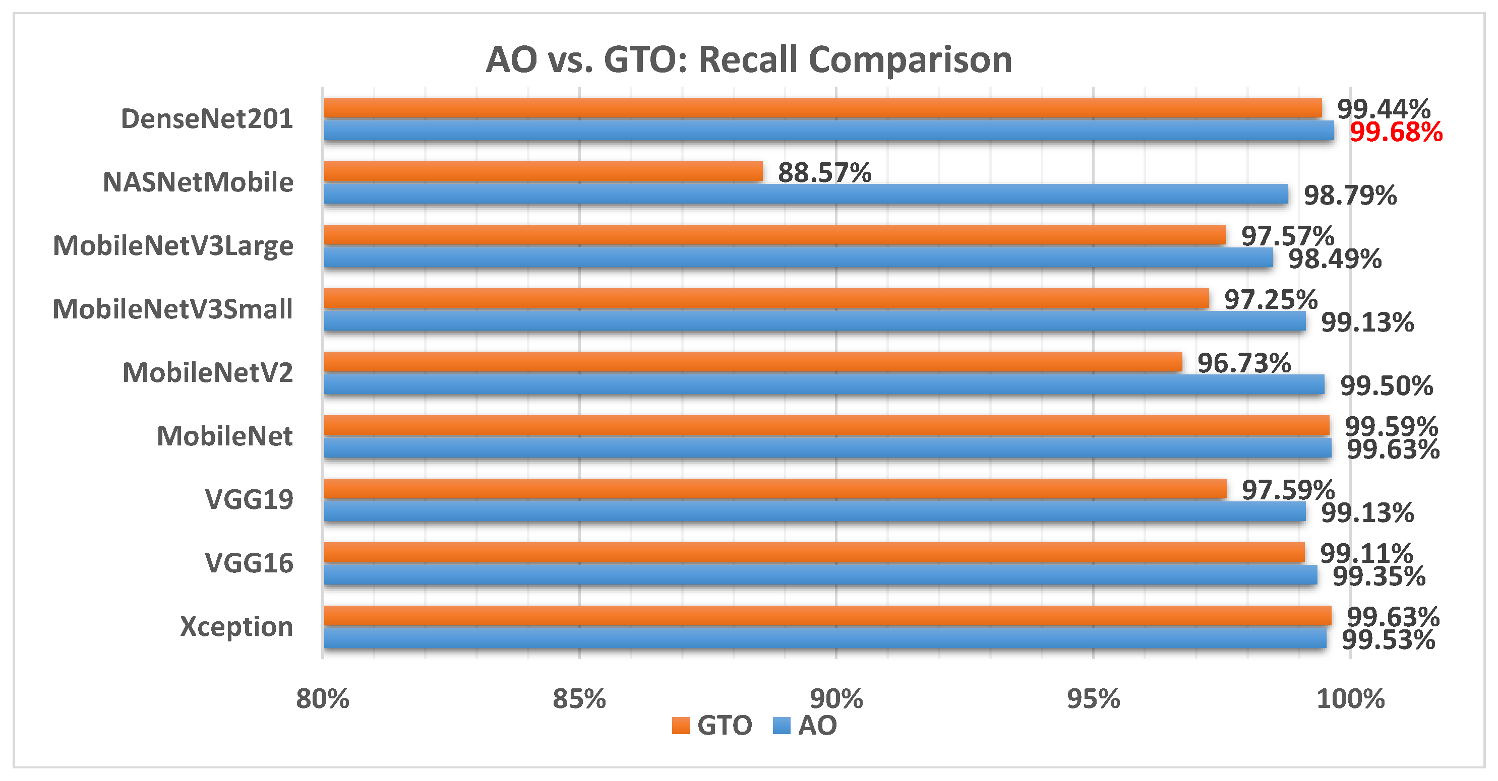 Biomimetics 08 00499 g010