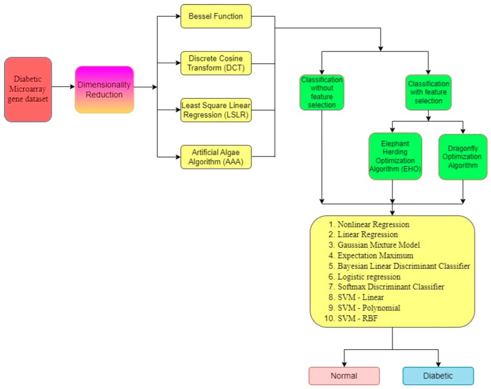 Biomimetics 08 00503 g001