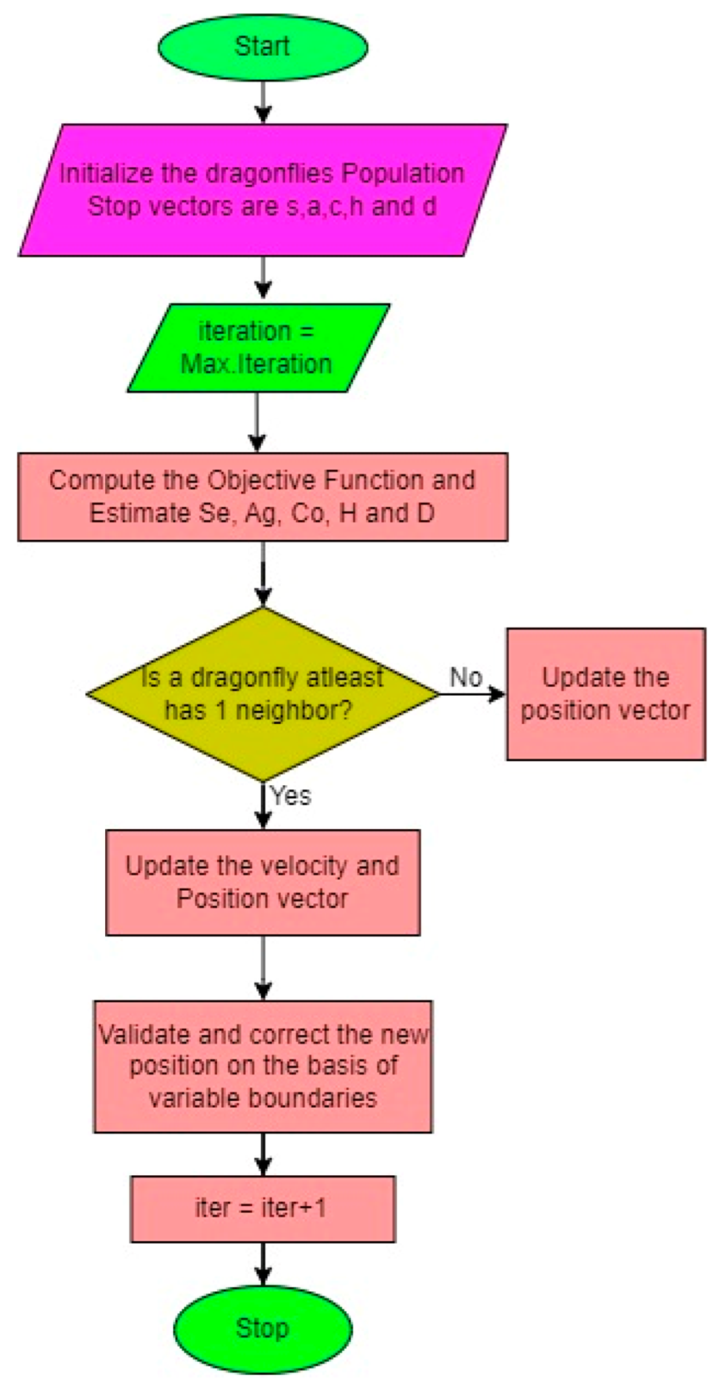 Biomimetics 08 00503 g011