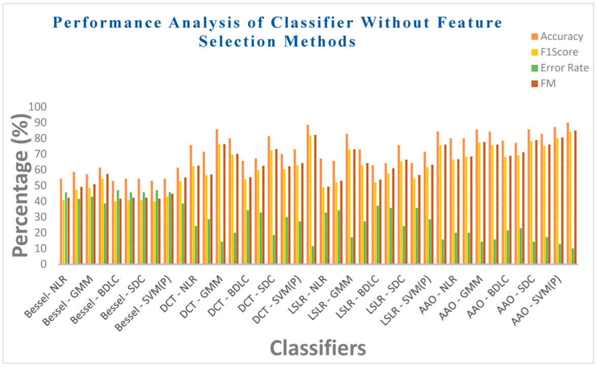 Biomimetics 08 00503 g013