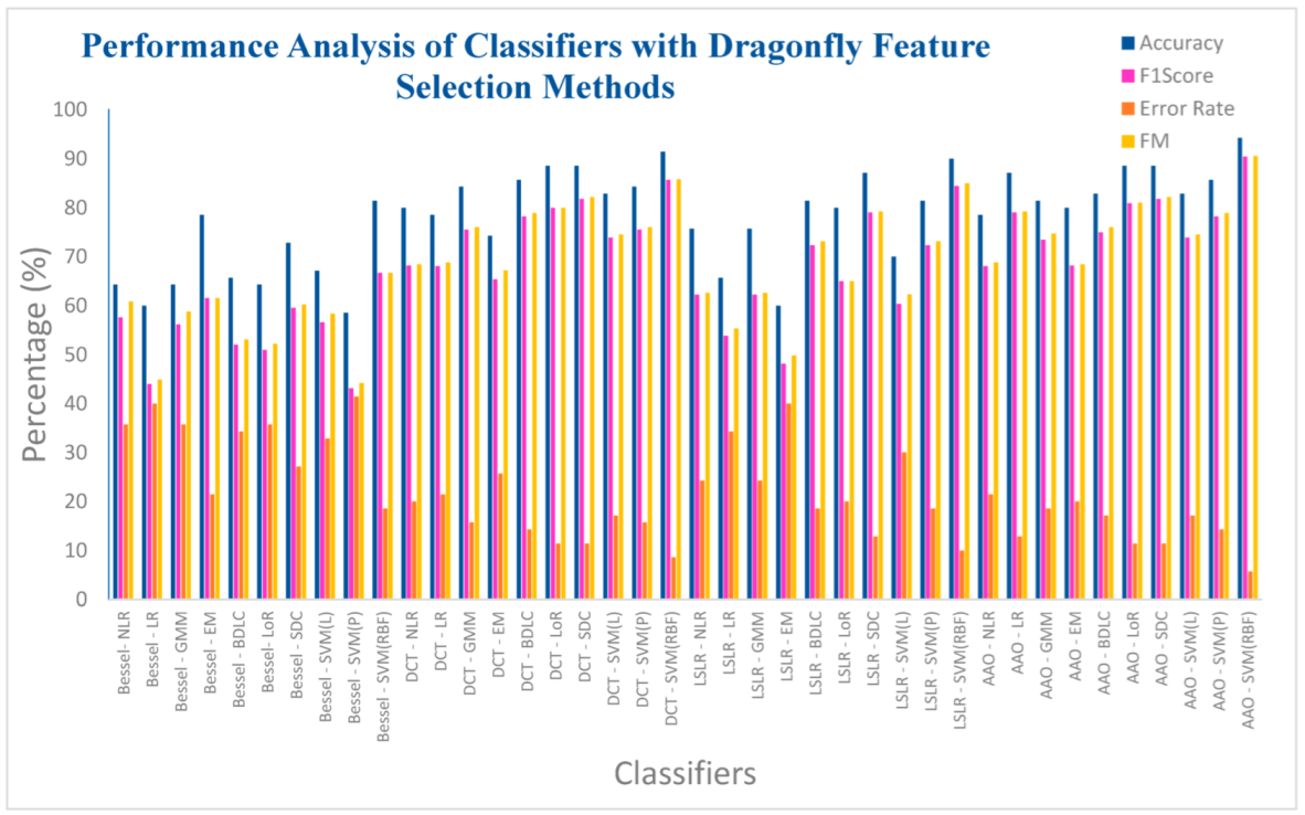 Biomimetics 08 00503 g015