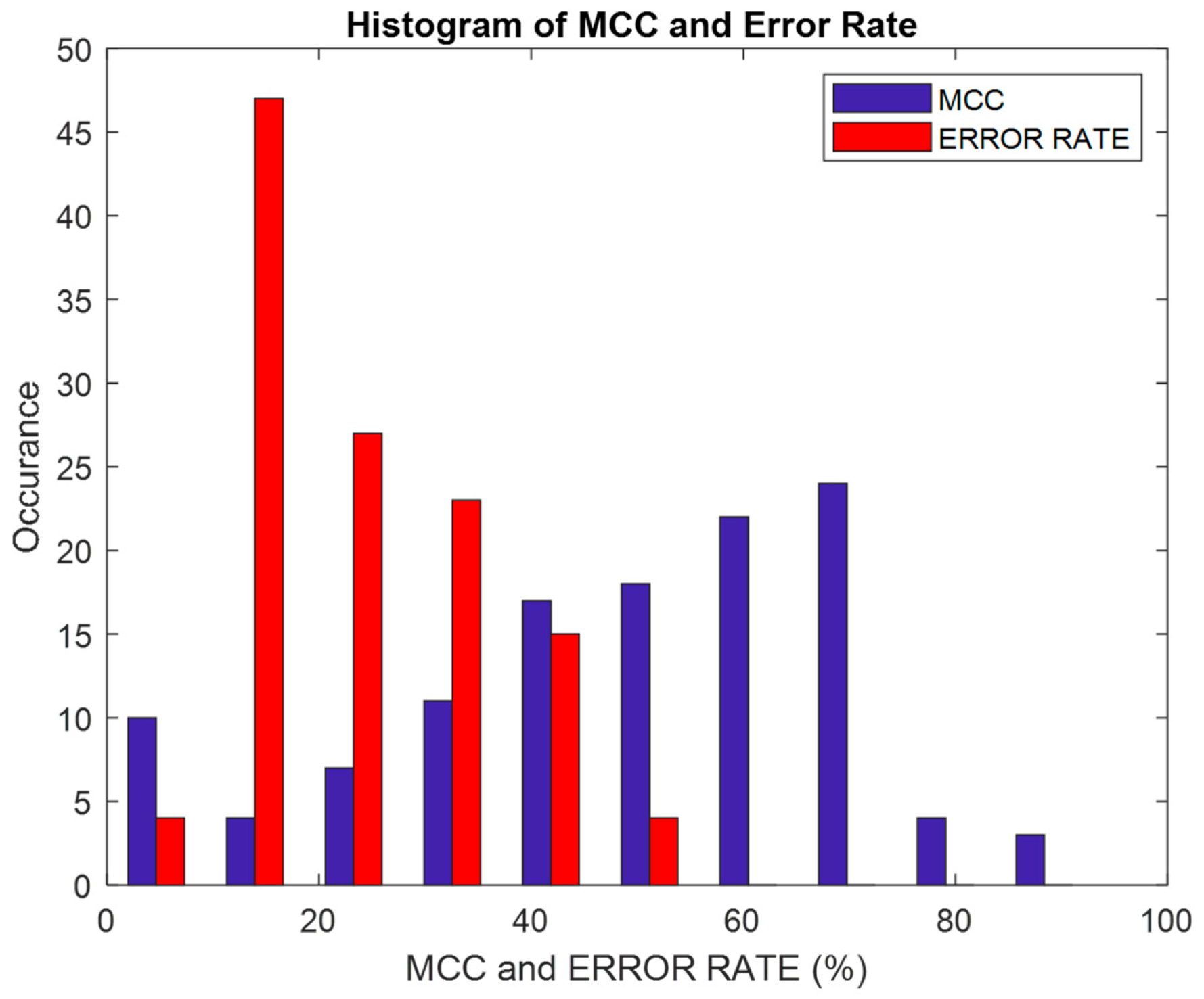 Biomimetics 08 00503 g017