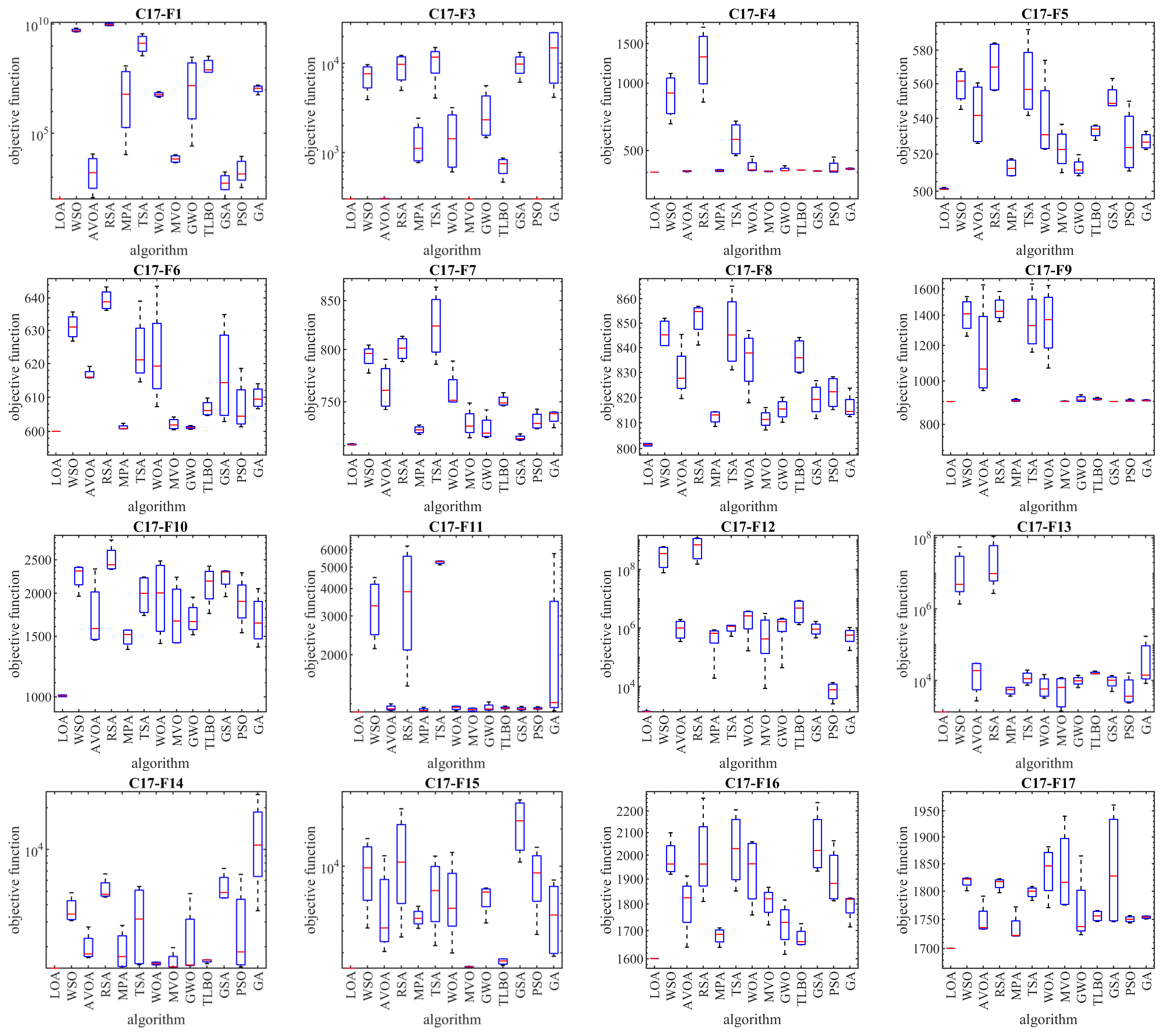 Biomimetics 08 00507 g003a