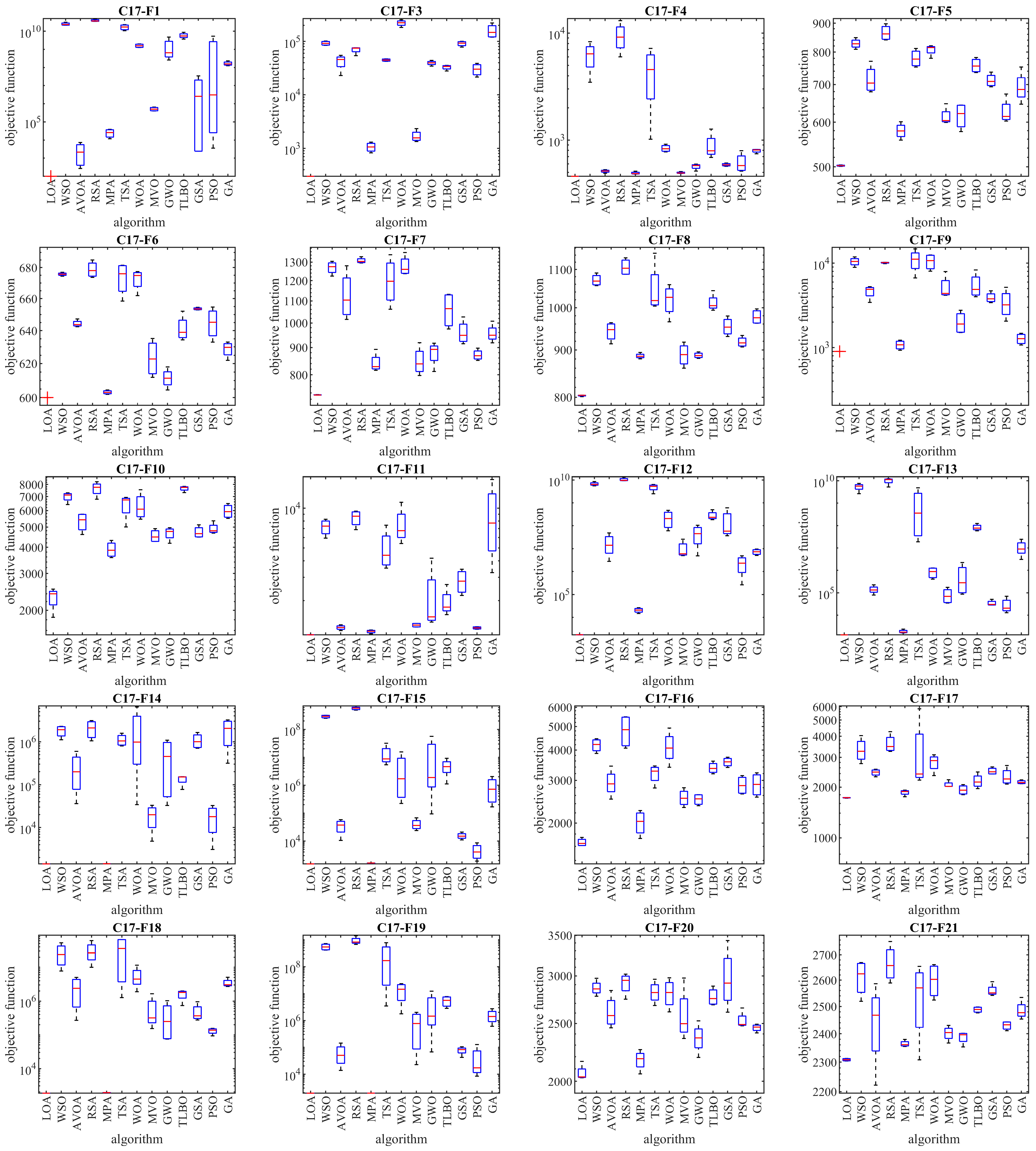 Biomimetics 08 00507 g004a