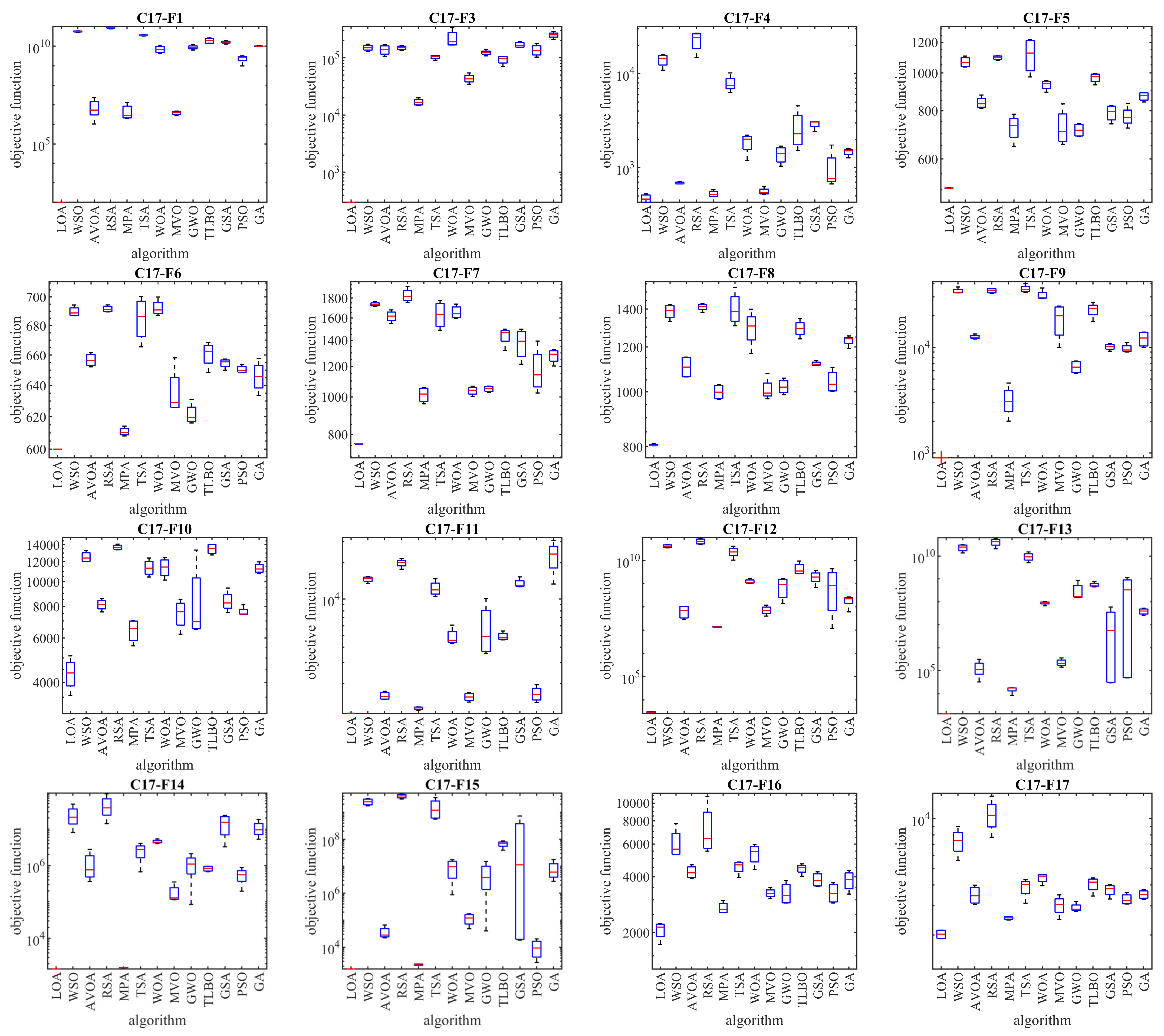 Biomimetics 08 00507 g005a