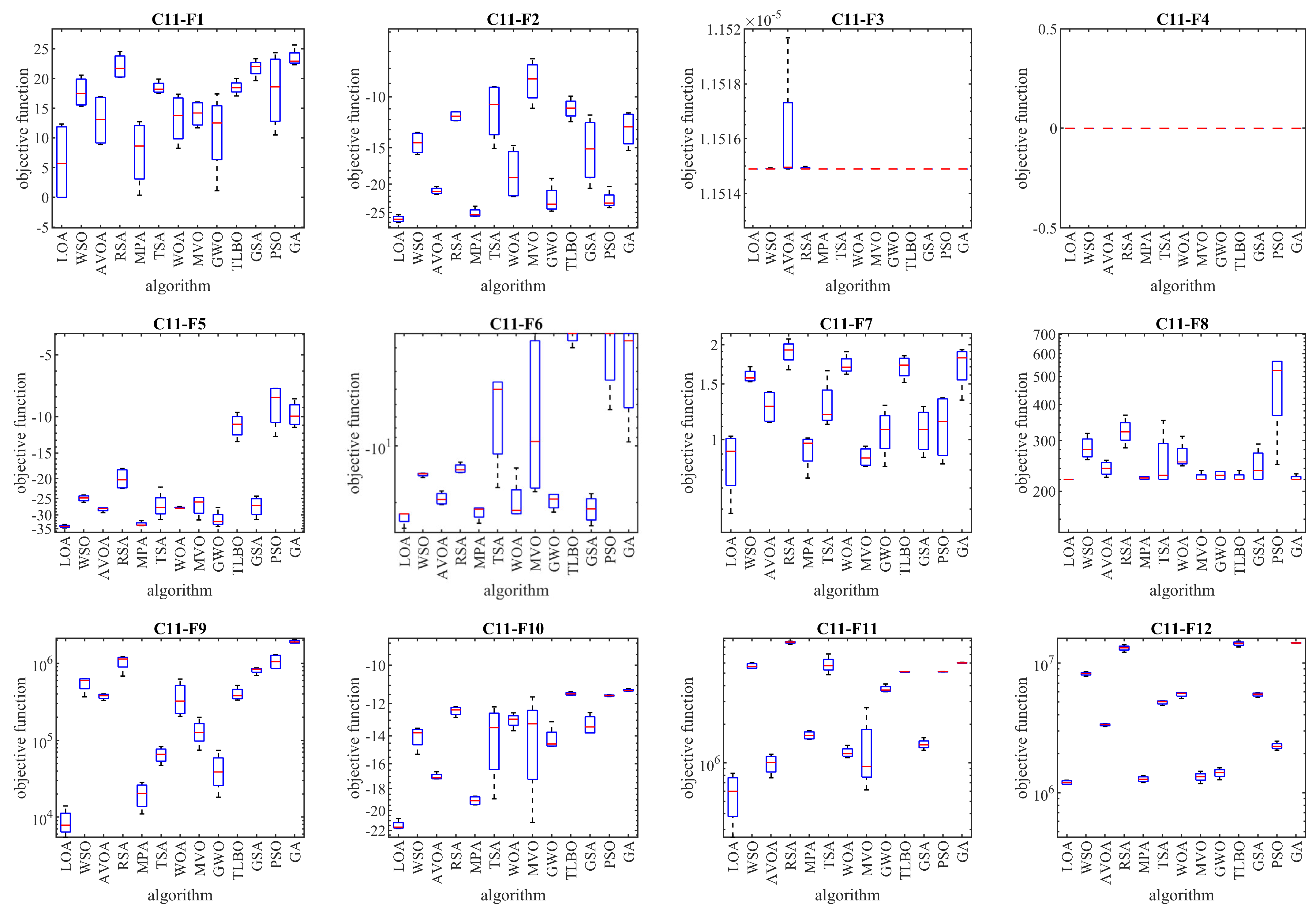 Biomimetics 08 00507 g007a