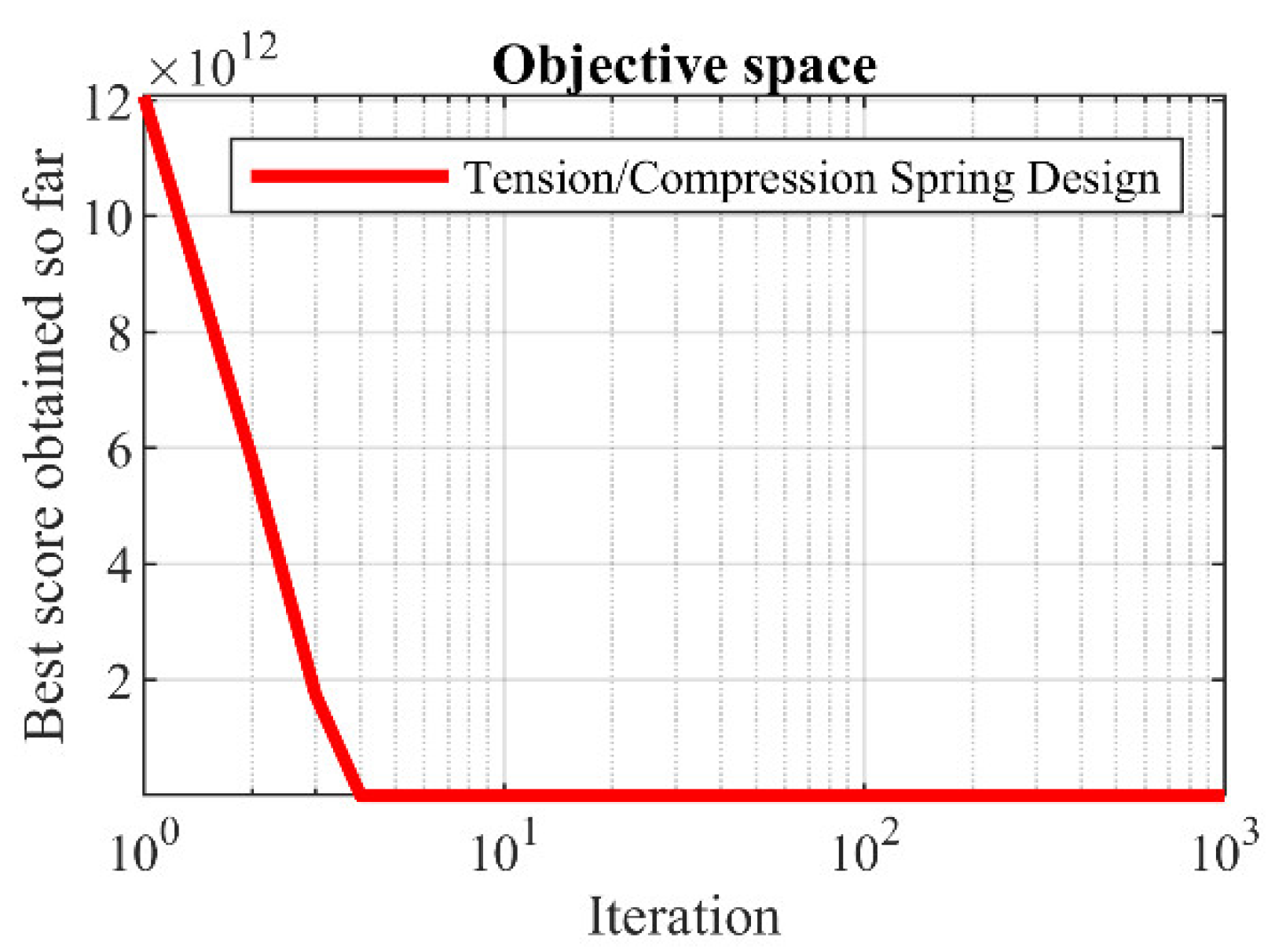 Biomimetics 08 00507 g015