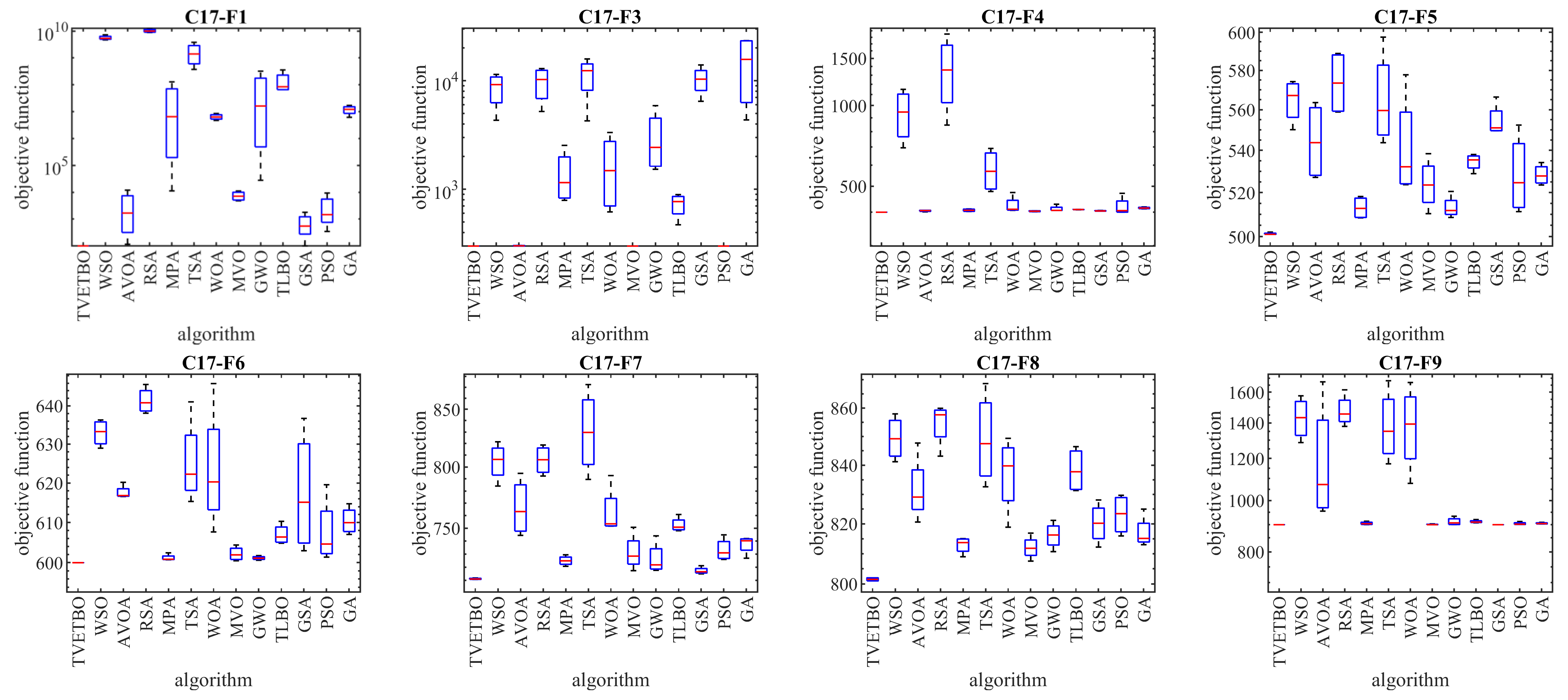 Biomimetics 08 00508 g001a