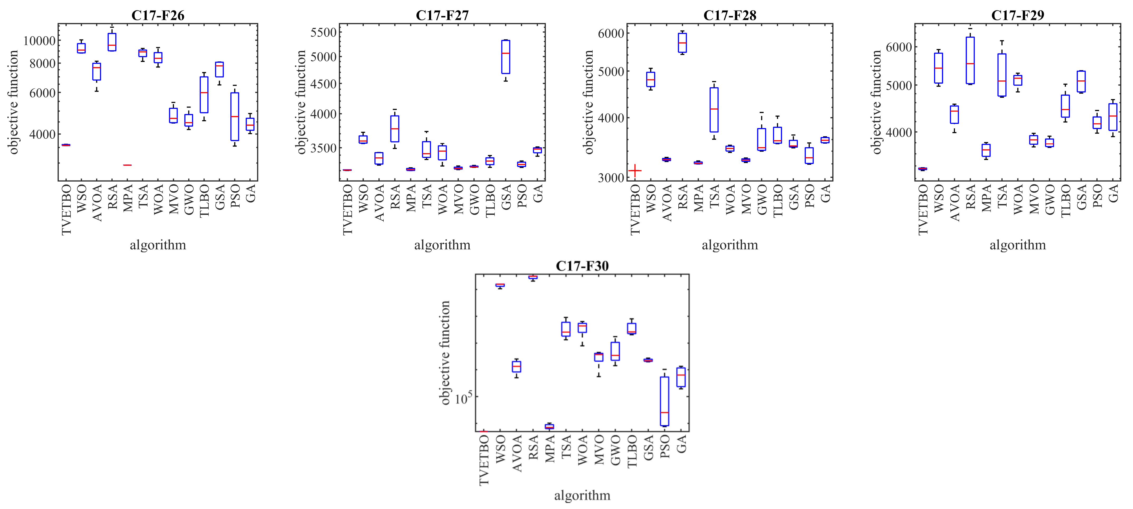 Biomimetics 08 00508 g002b