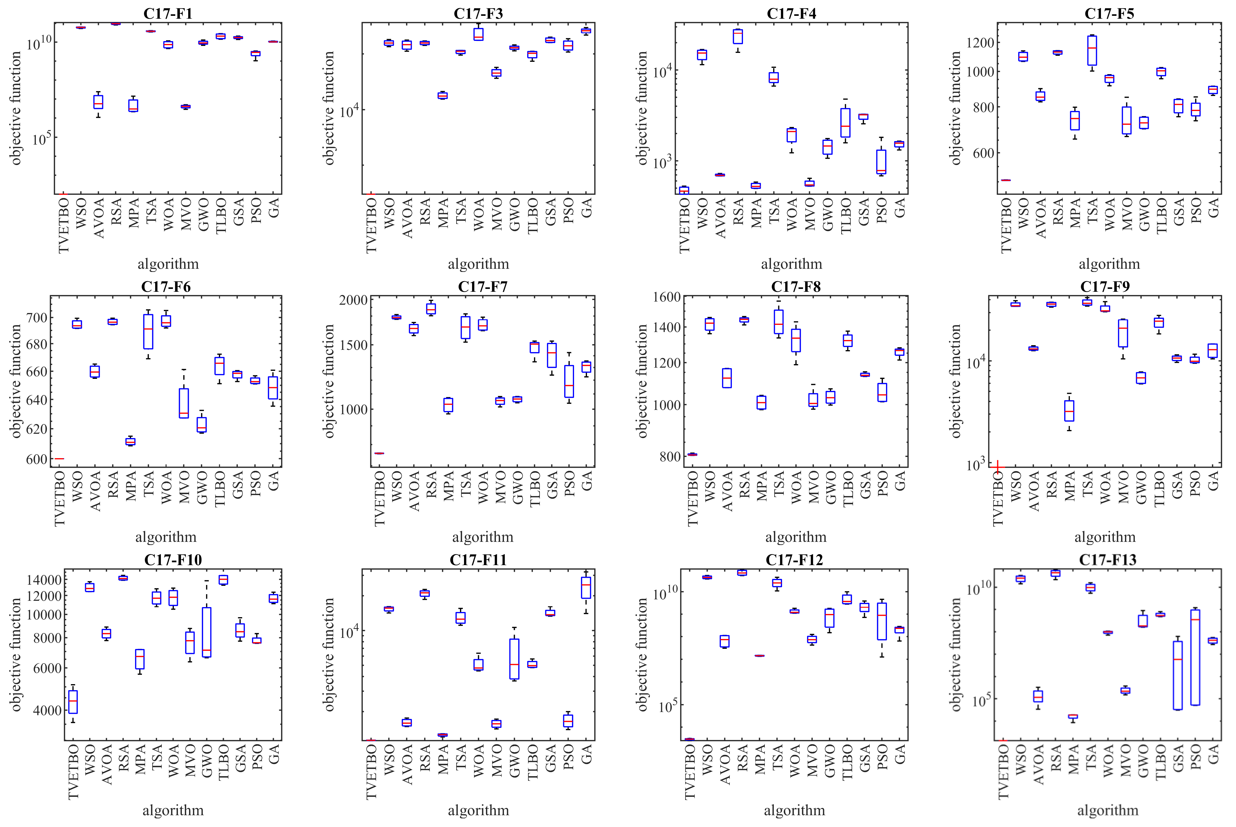 Biomimetics 08 00508 g003a