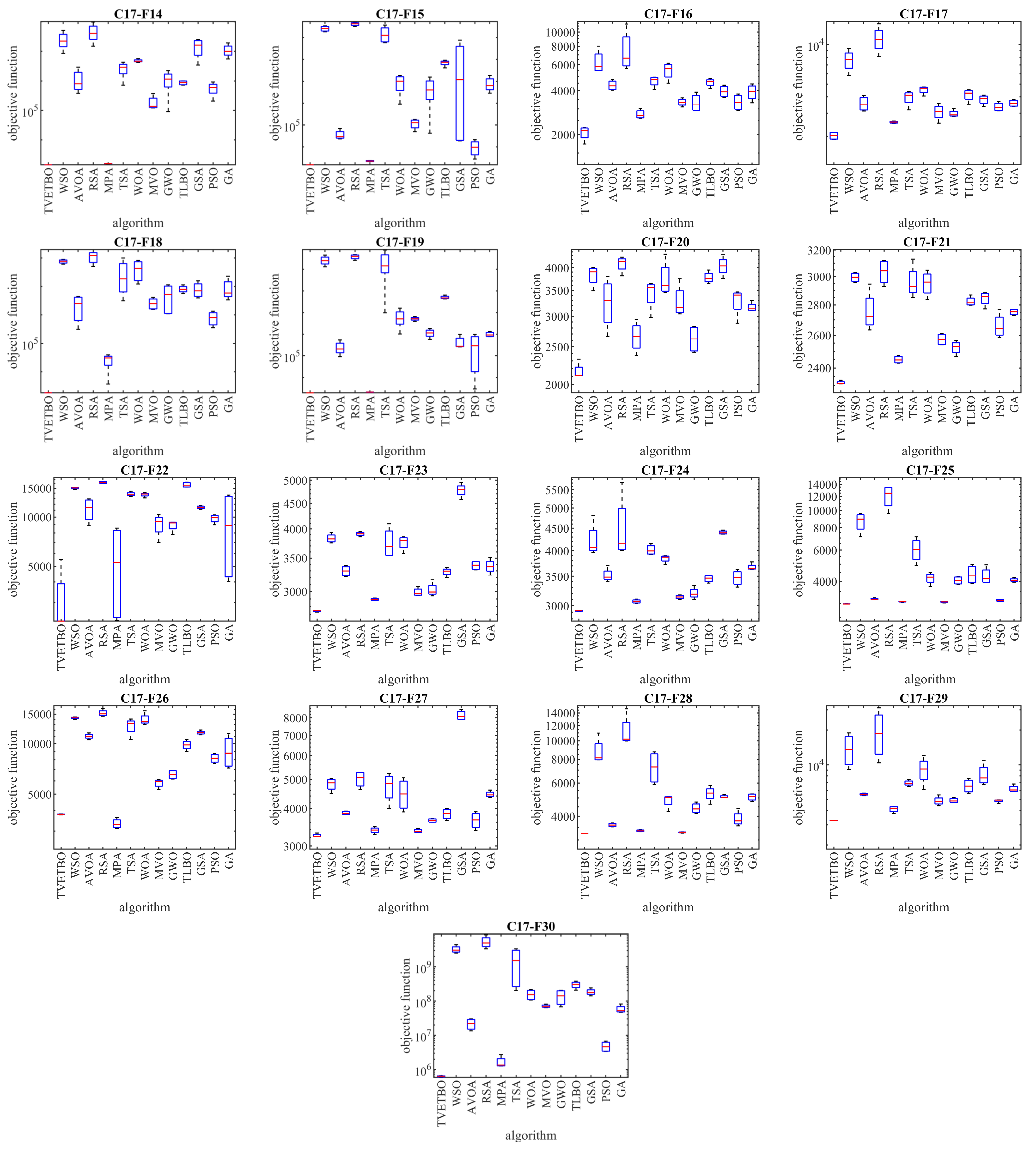 Biomimetics 08 00508 g003b