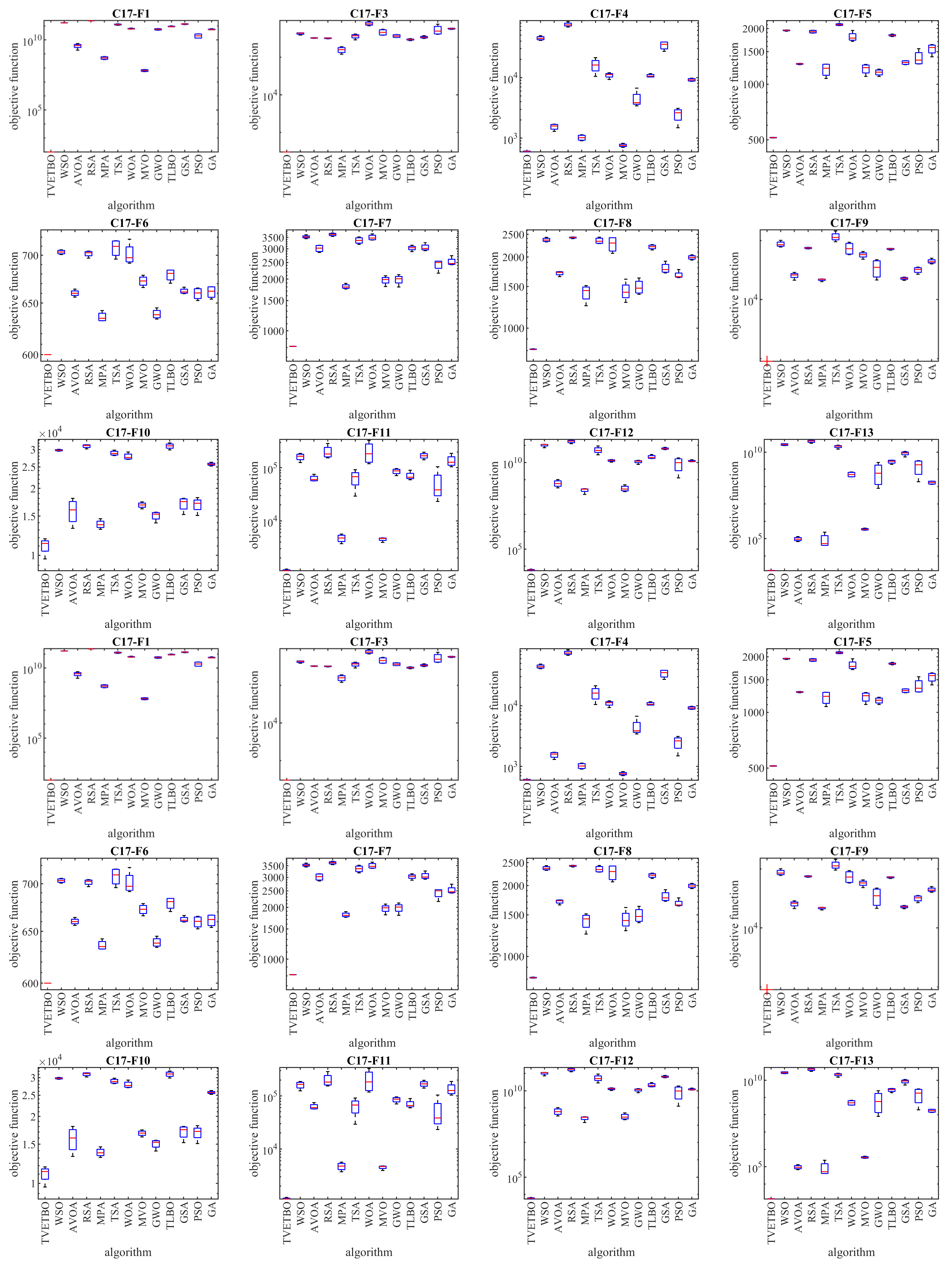 Biomimetics 08 00508 g004a