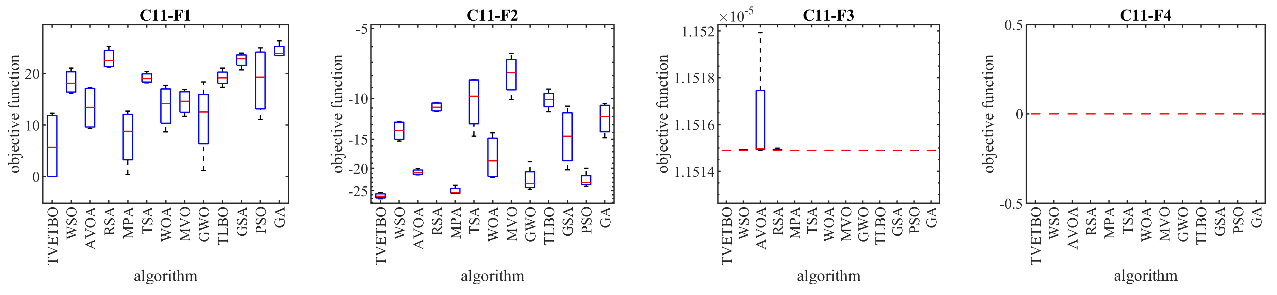 Biomimetics 08 00508 g005a