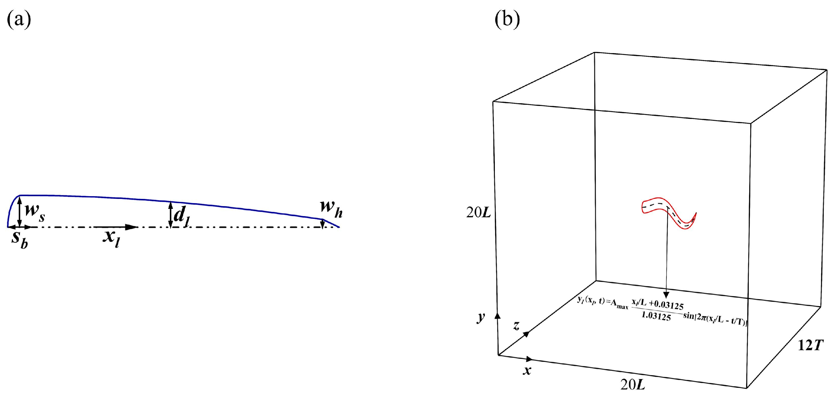 Biomimetics 08 00510 g006