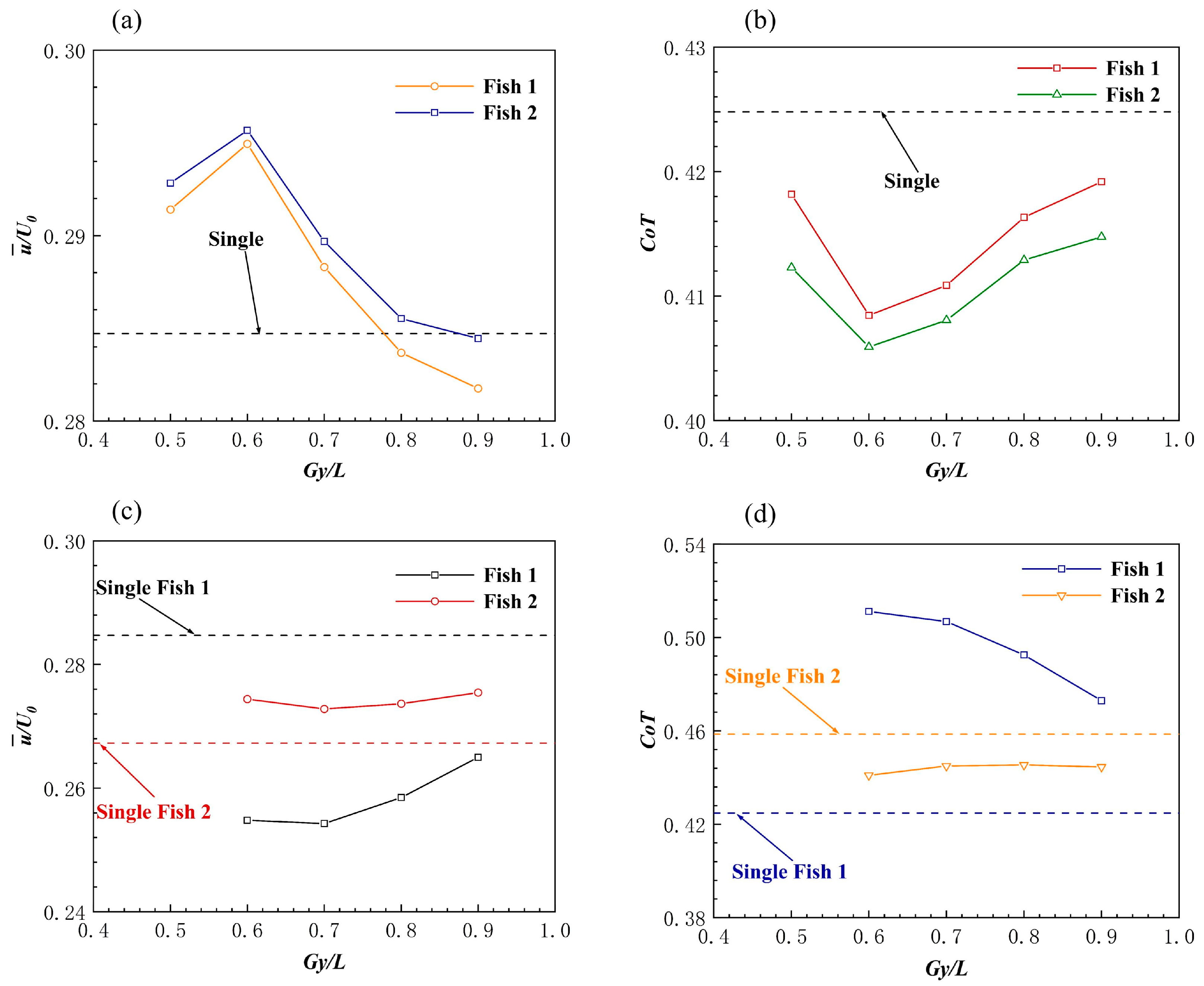 Biomimetics 08 00510 g010