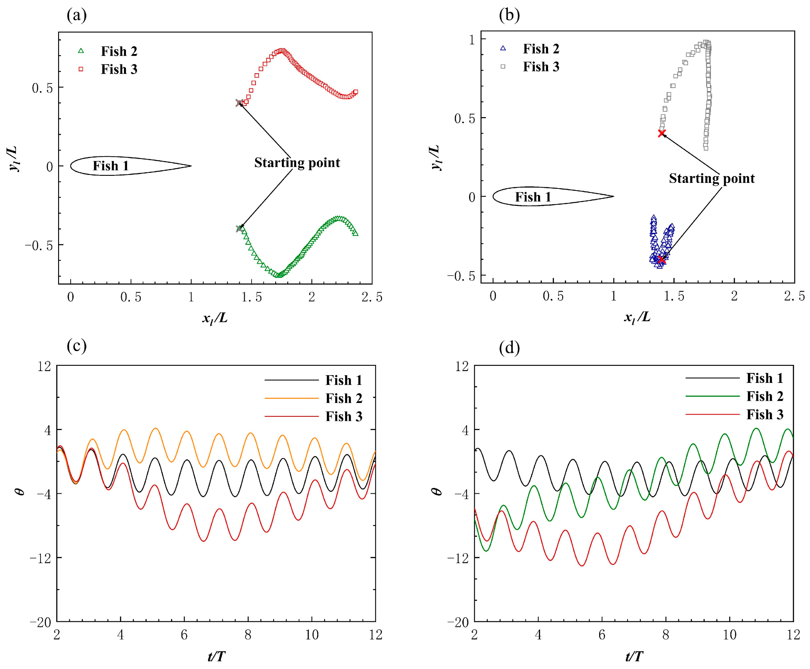 Biomimetics 08 00510 g014