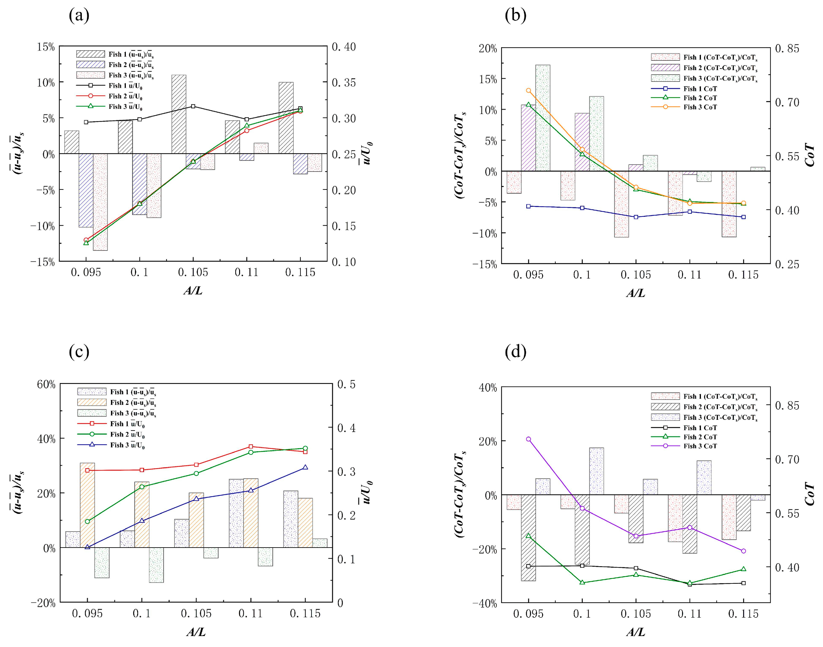 Biomimetics 08 00510 g015