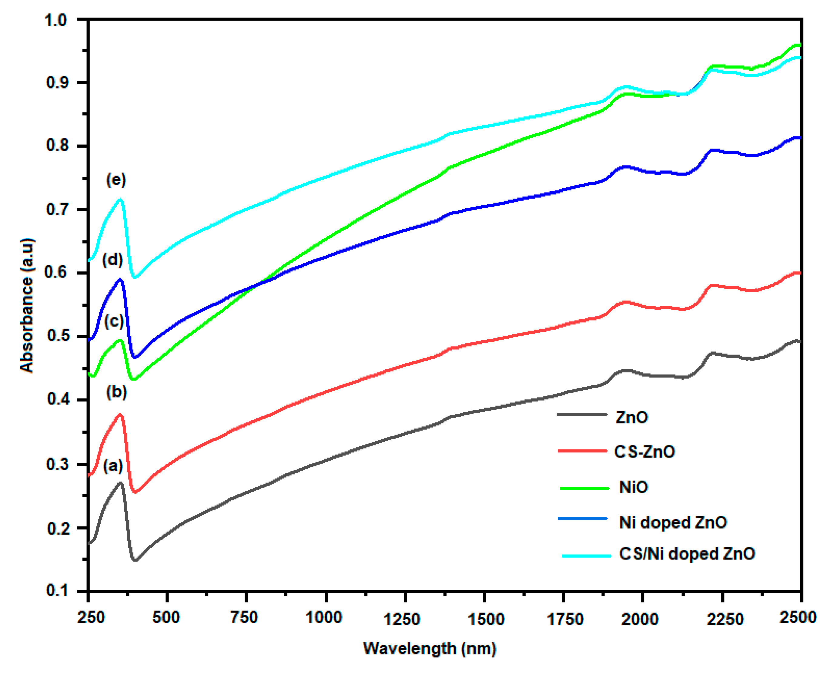 Biomimetics 08 00518 g003