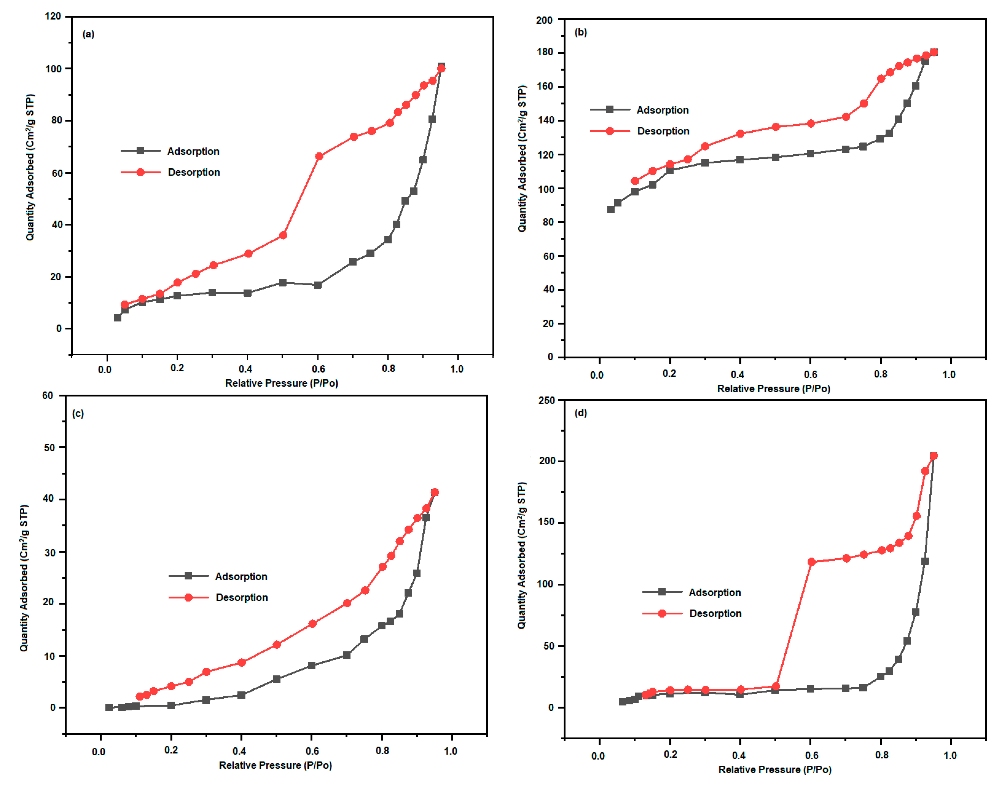 Biomimetics 08 00518 g005a