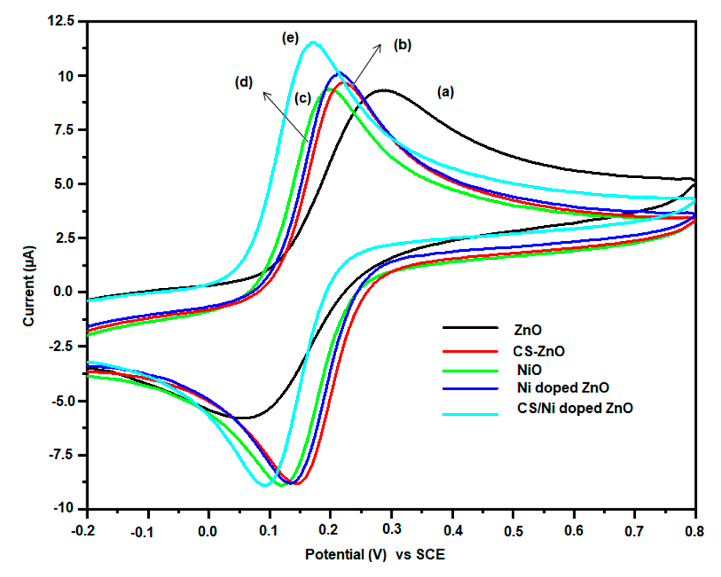 Biomimetics 08 00518 g007