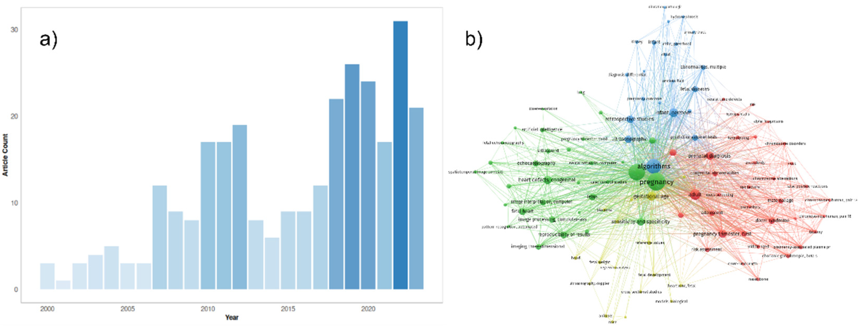Biomimetics 08 00519 g002