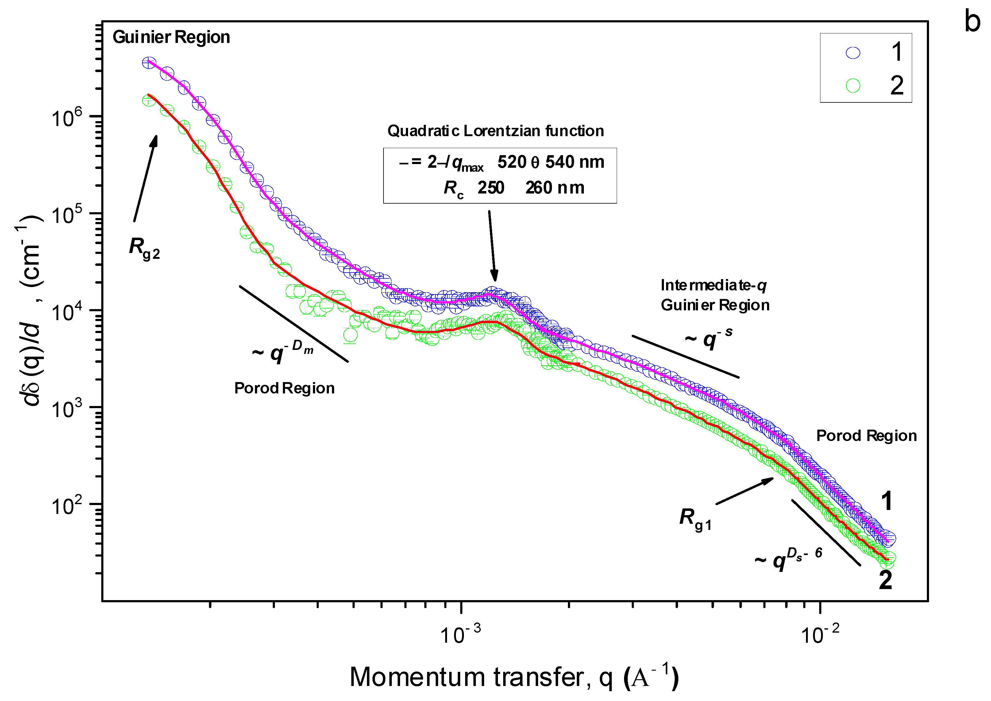 Biomimetics 08 00520 g005b
