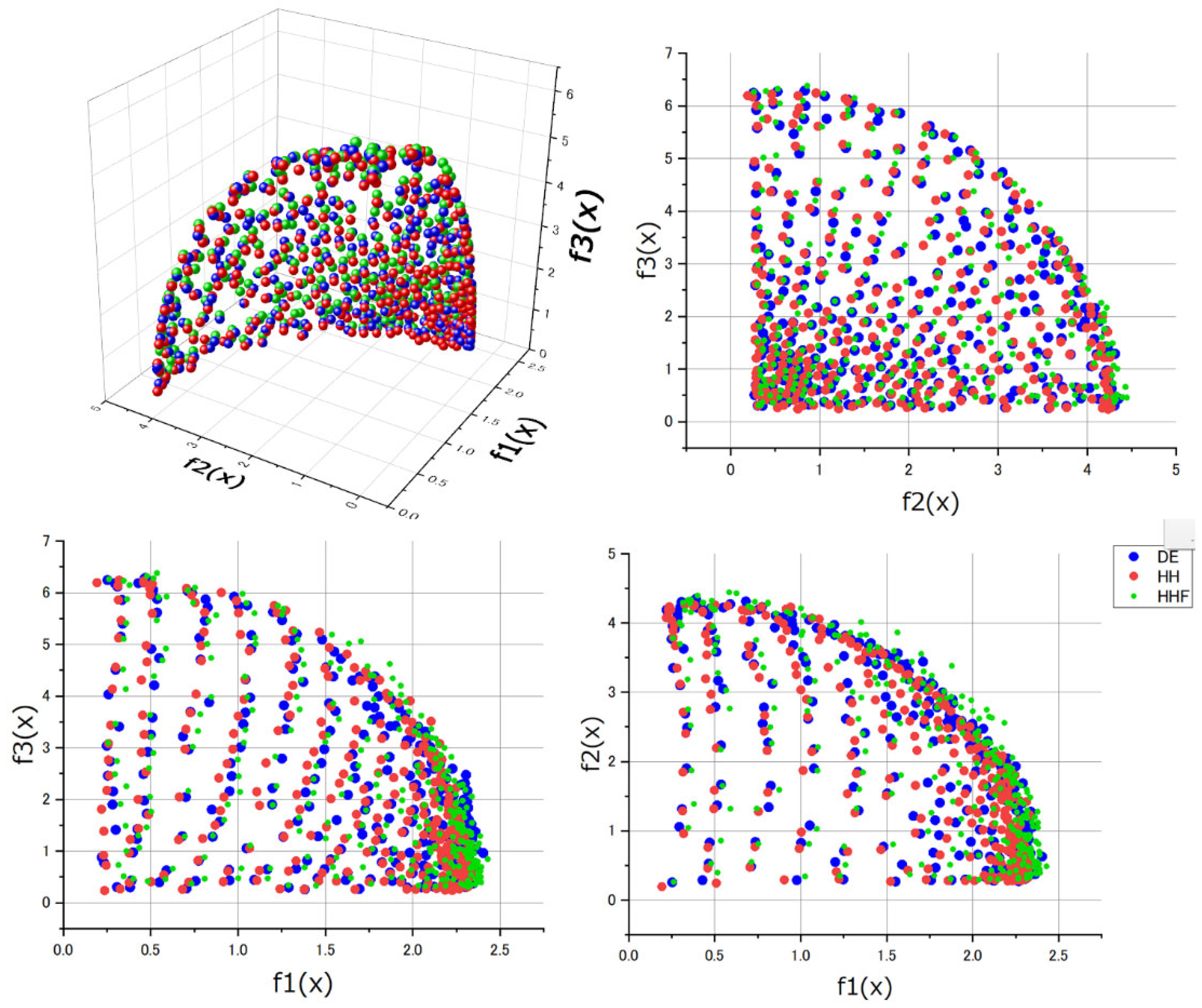Biomimetics 08 00521 g014