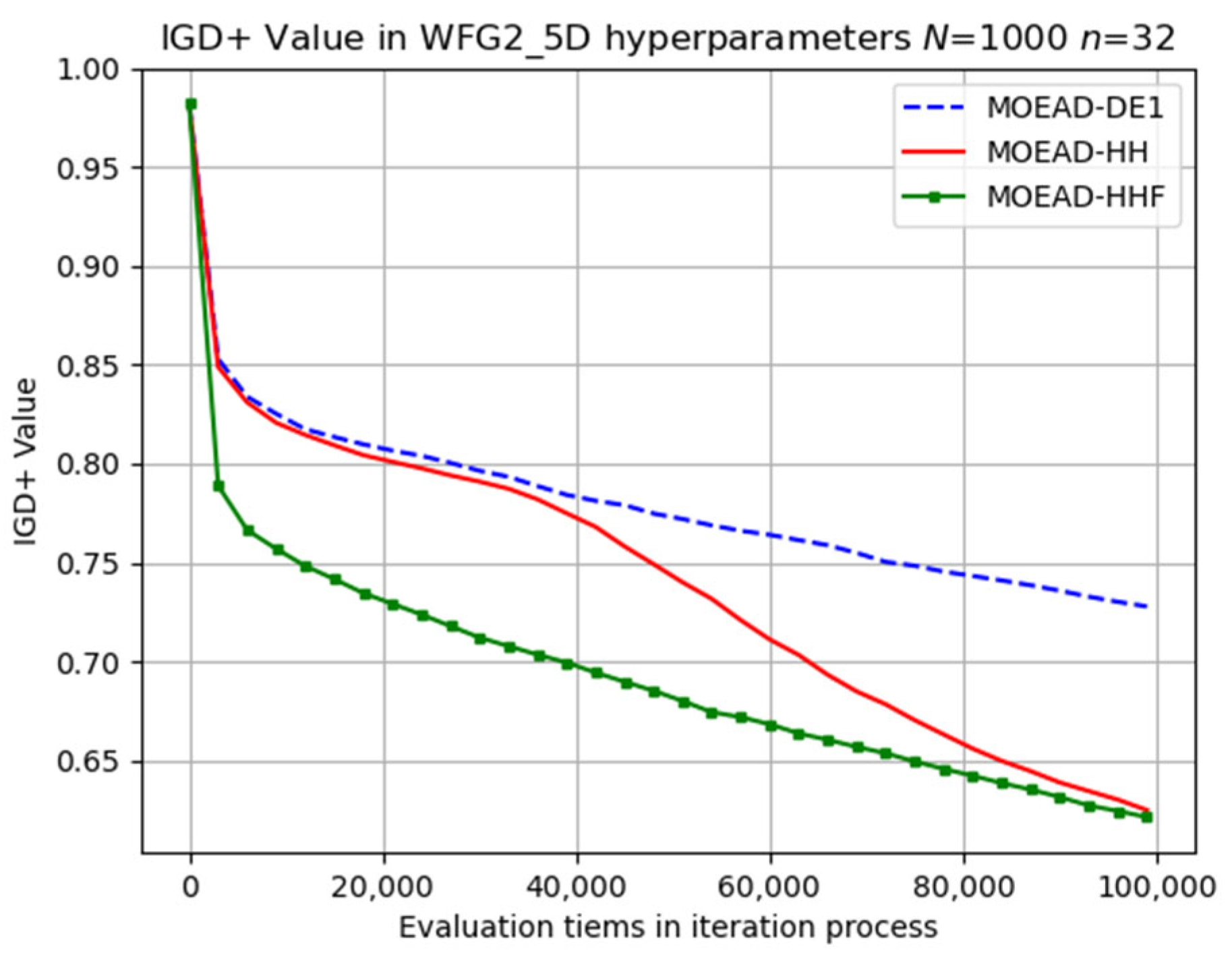 Biomimetics 08 00521 g015