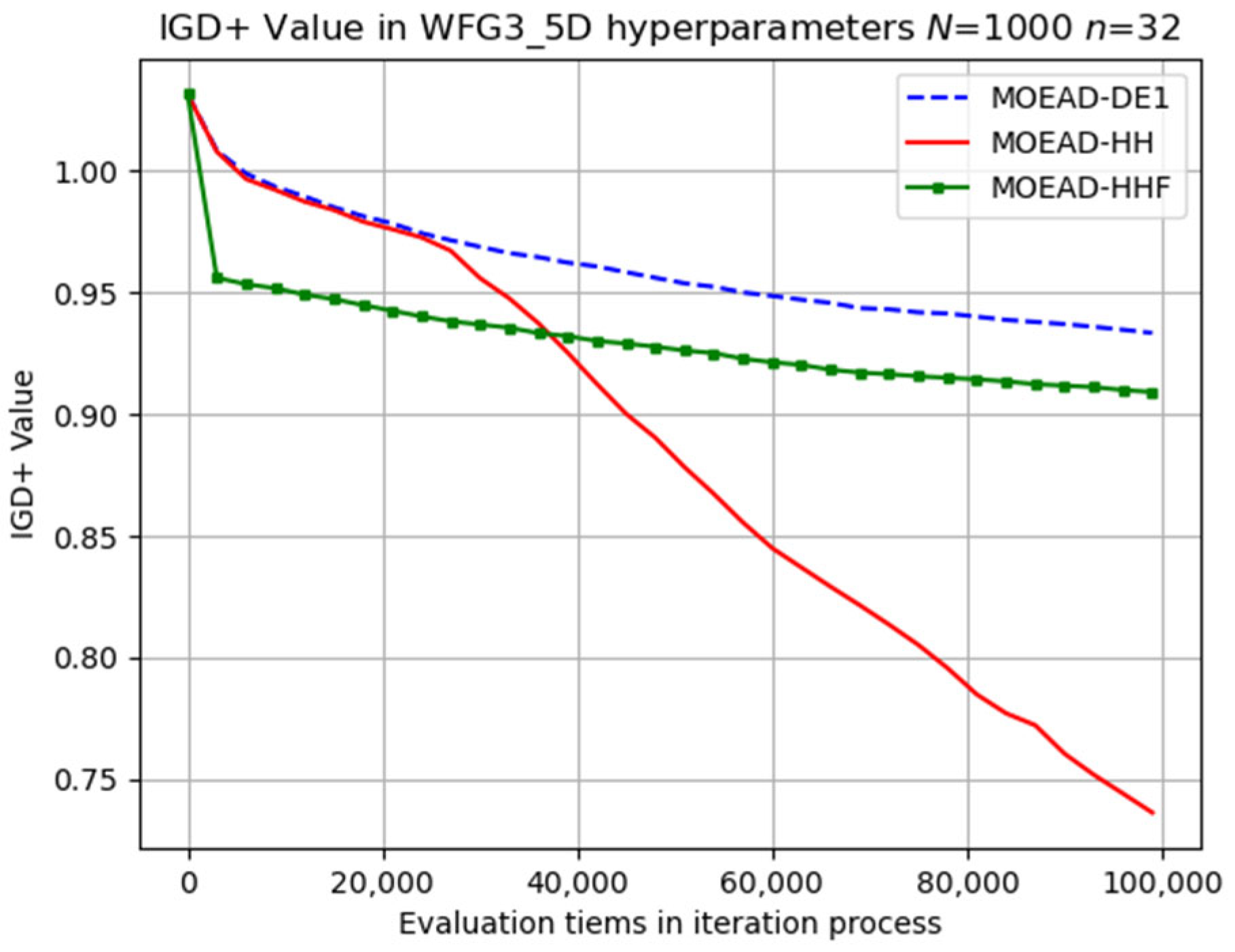 Biomimetics 08 00521 g016